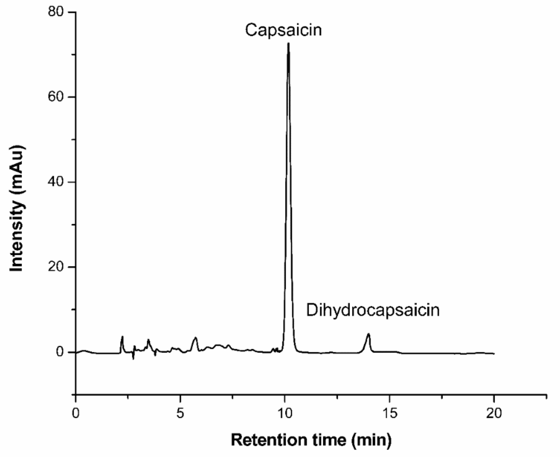Molecules 24 03956 g007 550