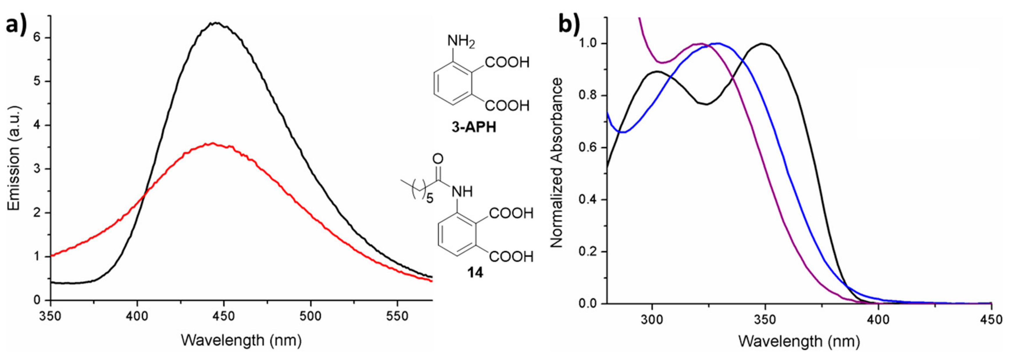 Molecules 24 03957 g003