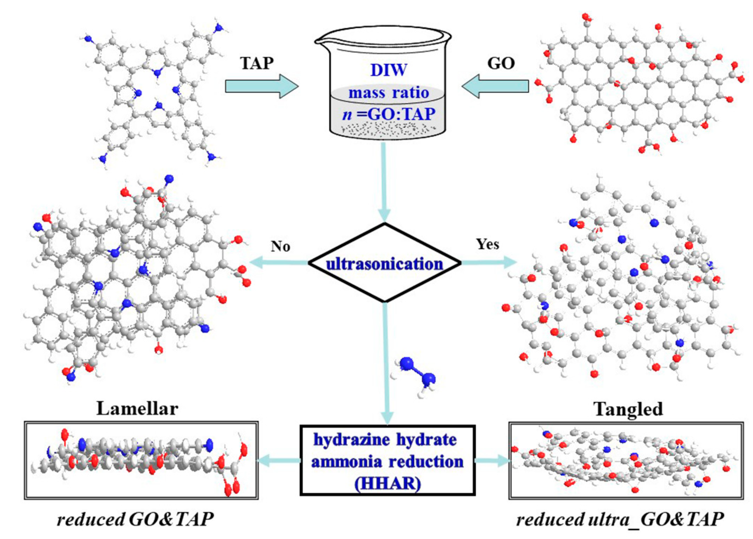 Molecules 24 03960 g001