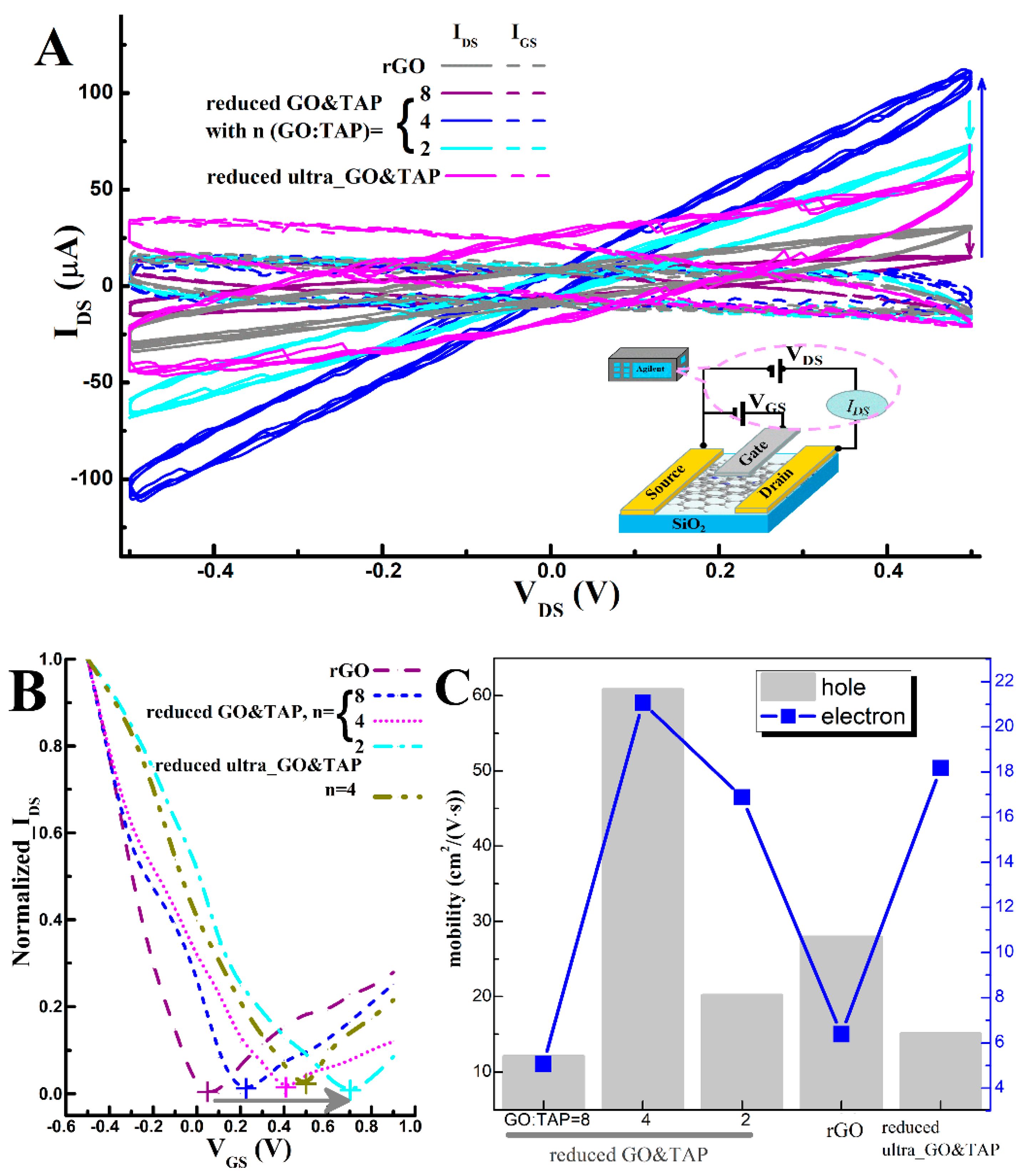 Molecules 24 03960 g002