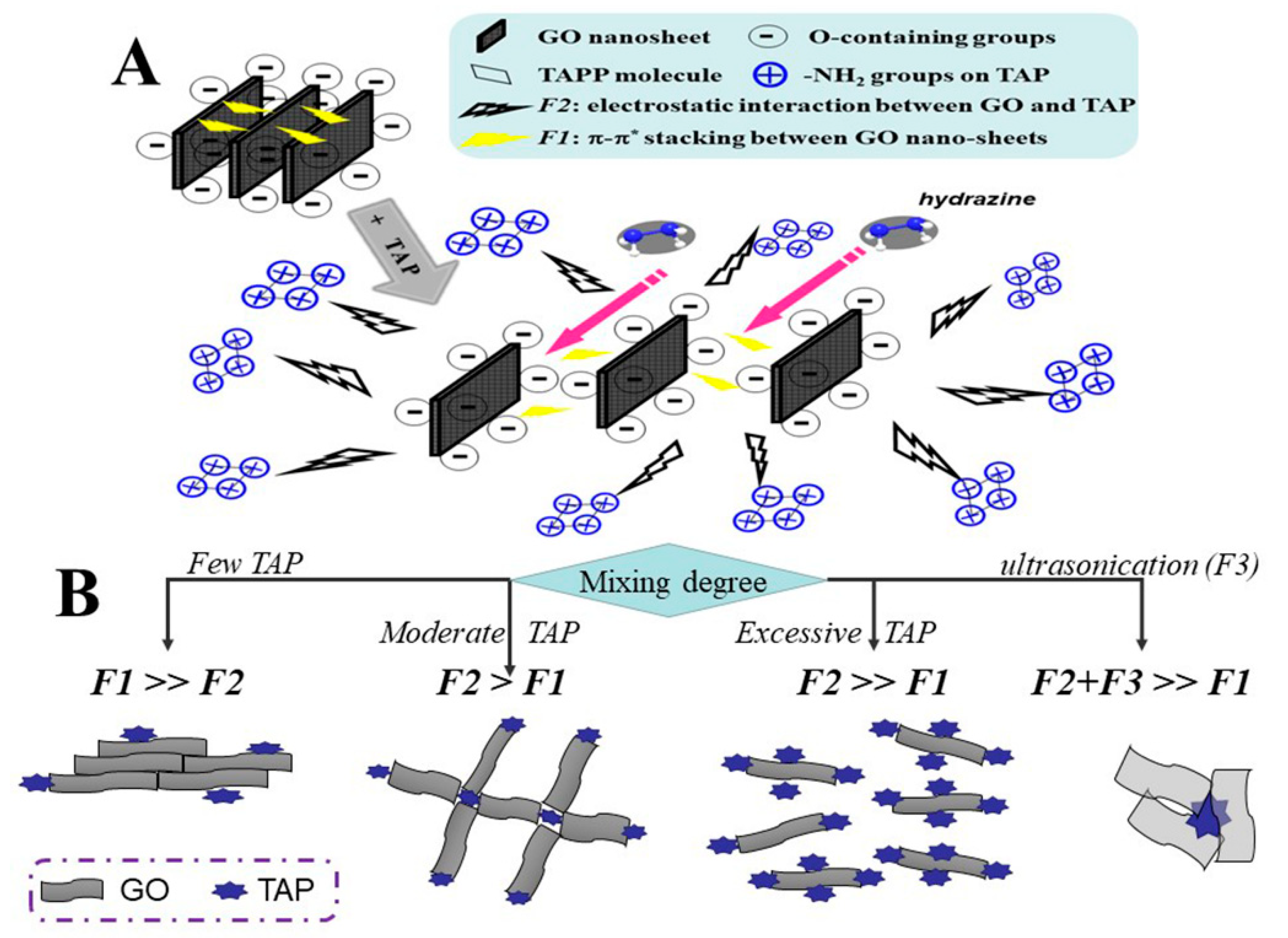 Molecules 24 03960 g005