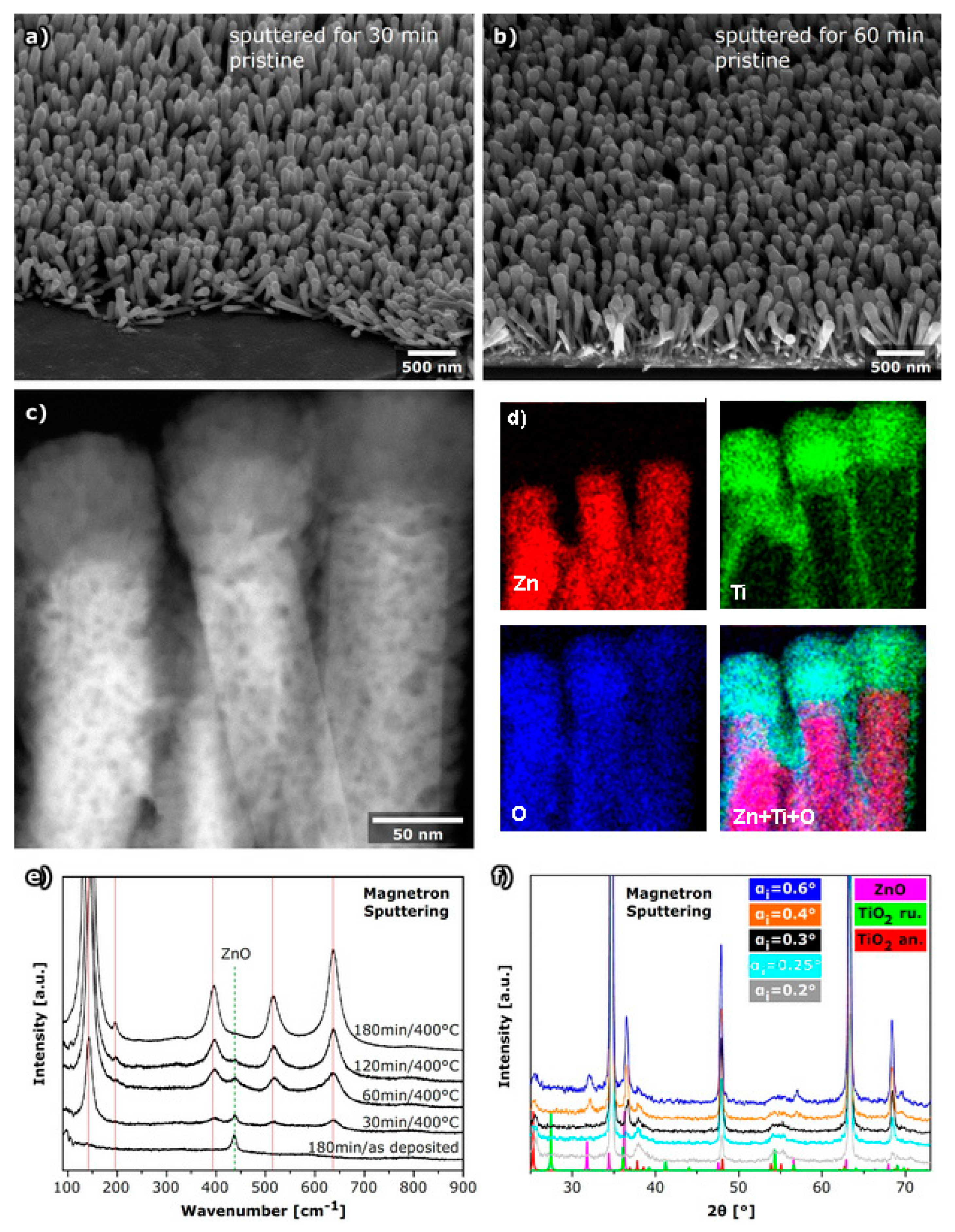 Molecules 24 03965 g003