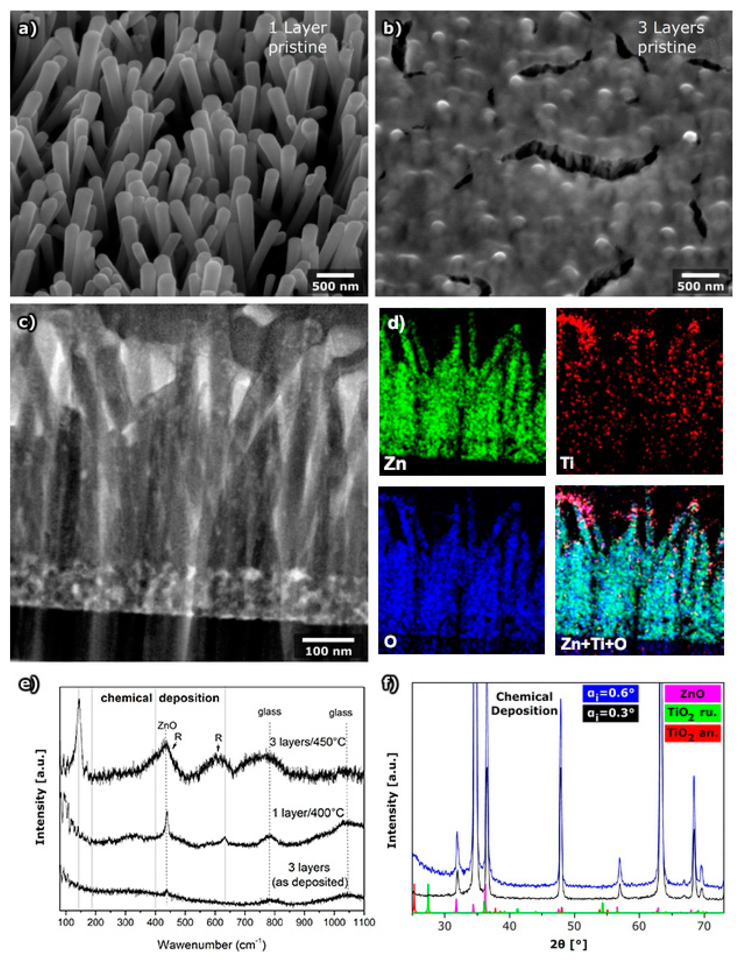 Molecules 24 03965 g004