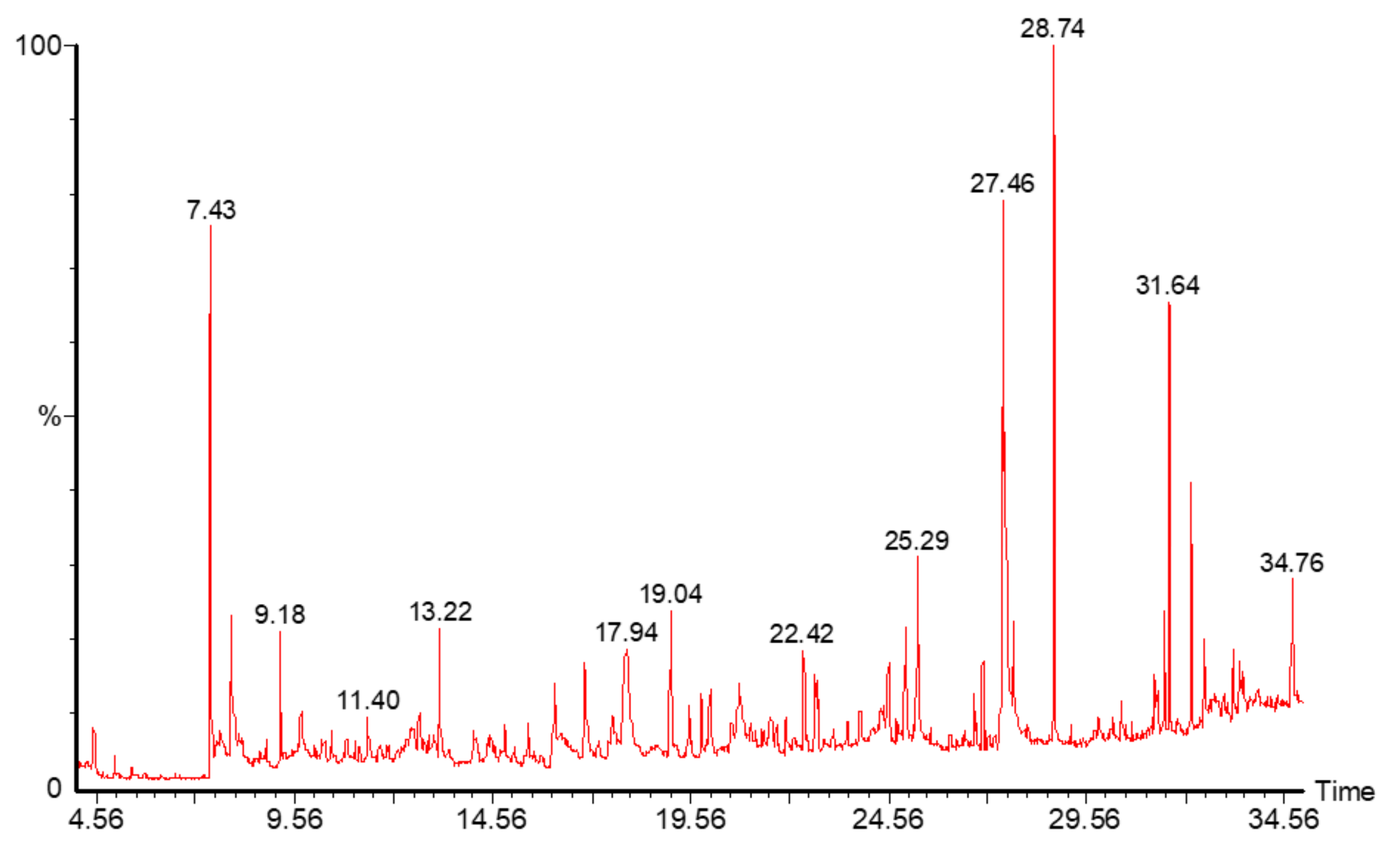 Molecules 24 03968 g009 Molecules 24 03968 g009