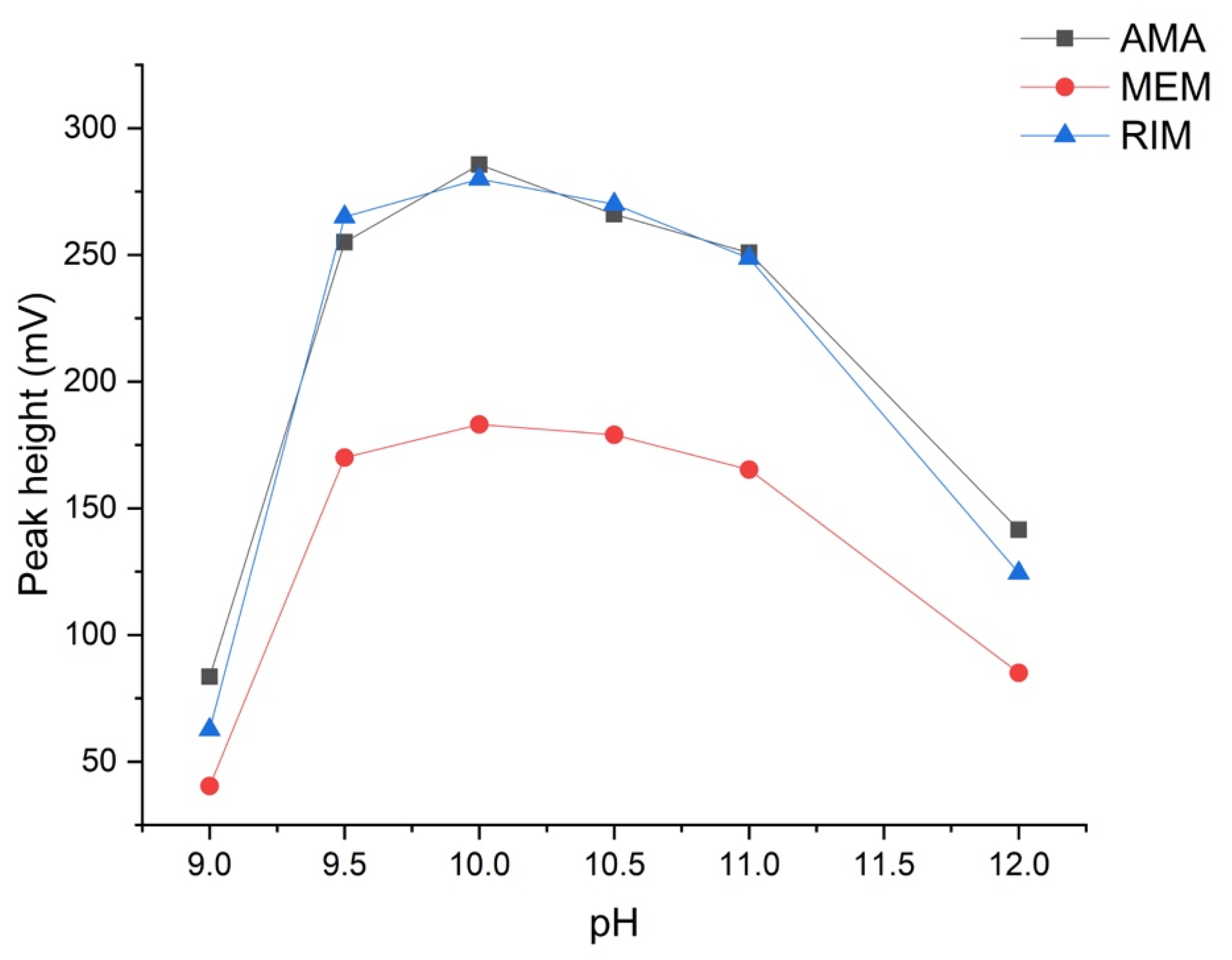 Molecules 24 03975 g001 550