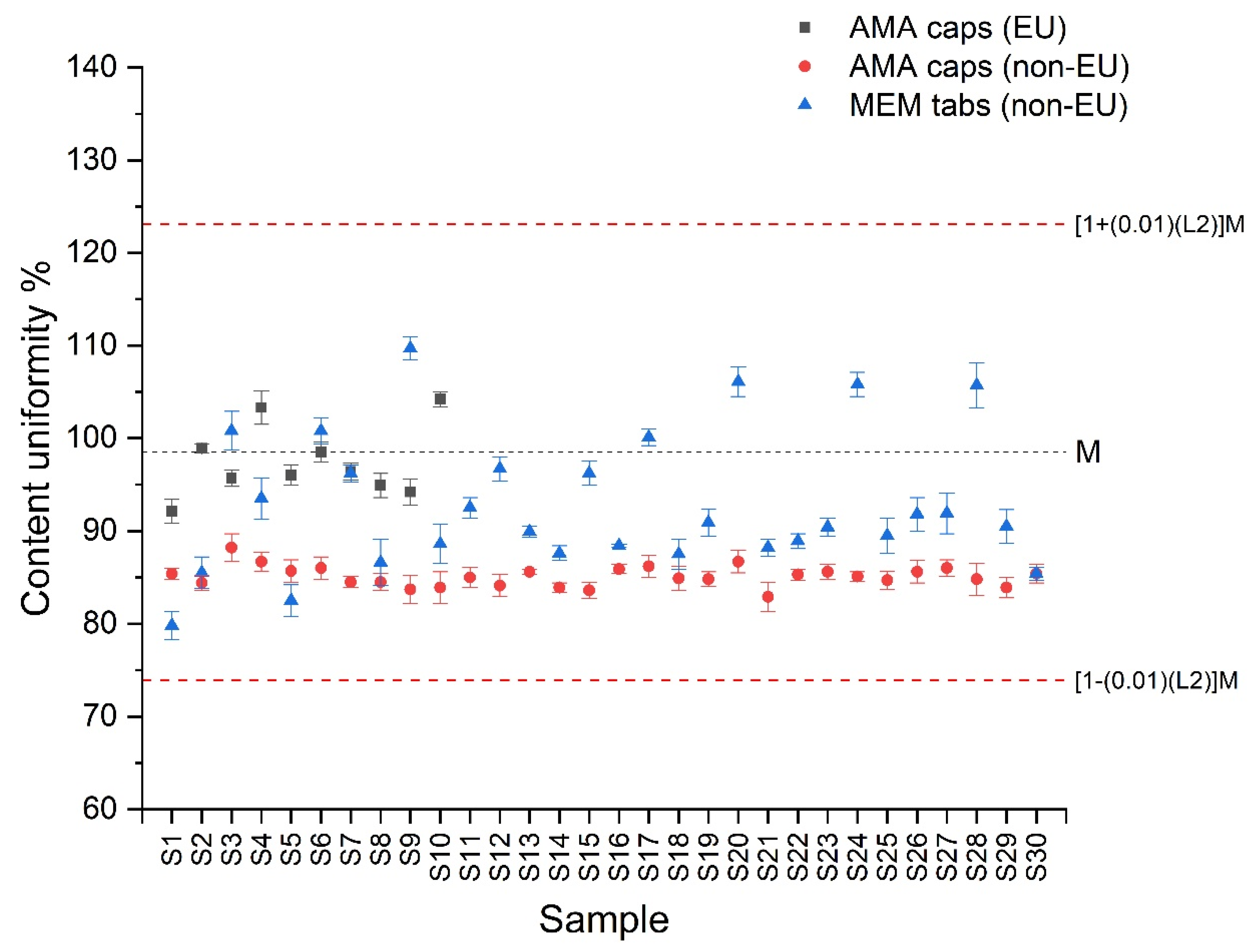 Molecules 24 03975 g002 550