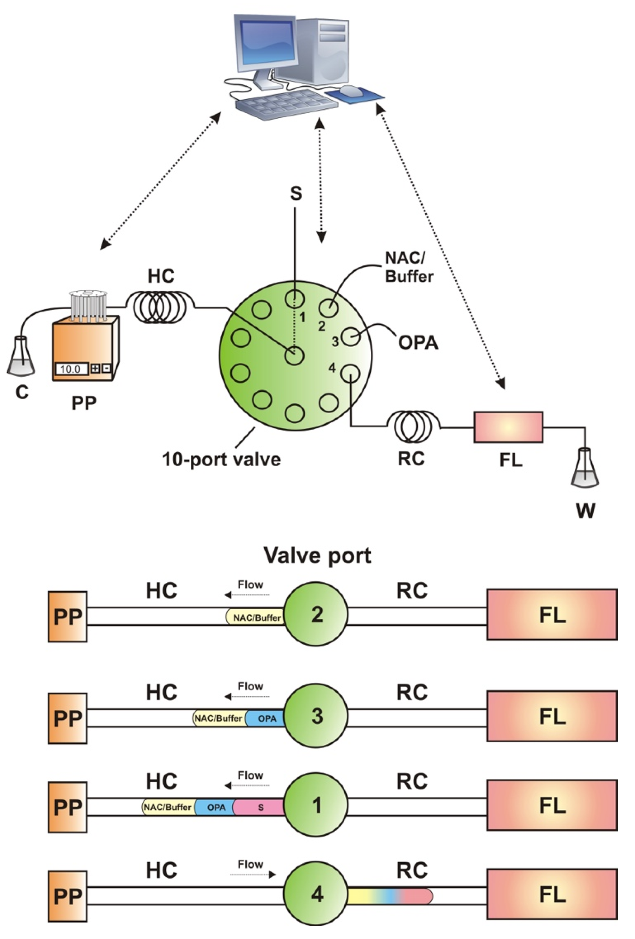 Molecules 24 03975 g003 550