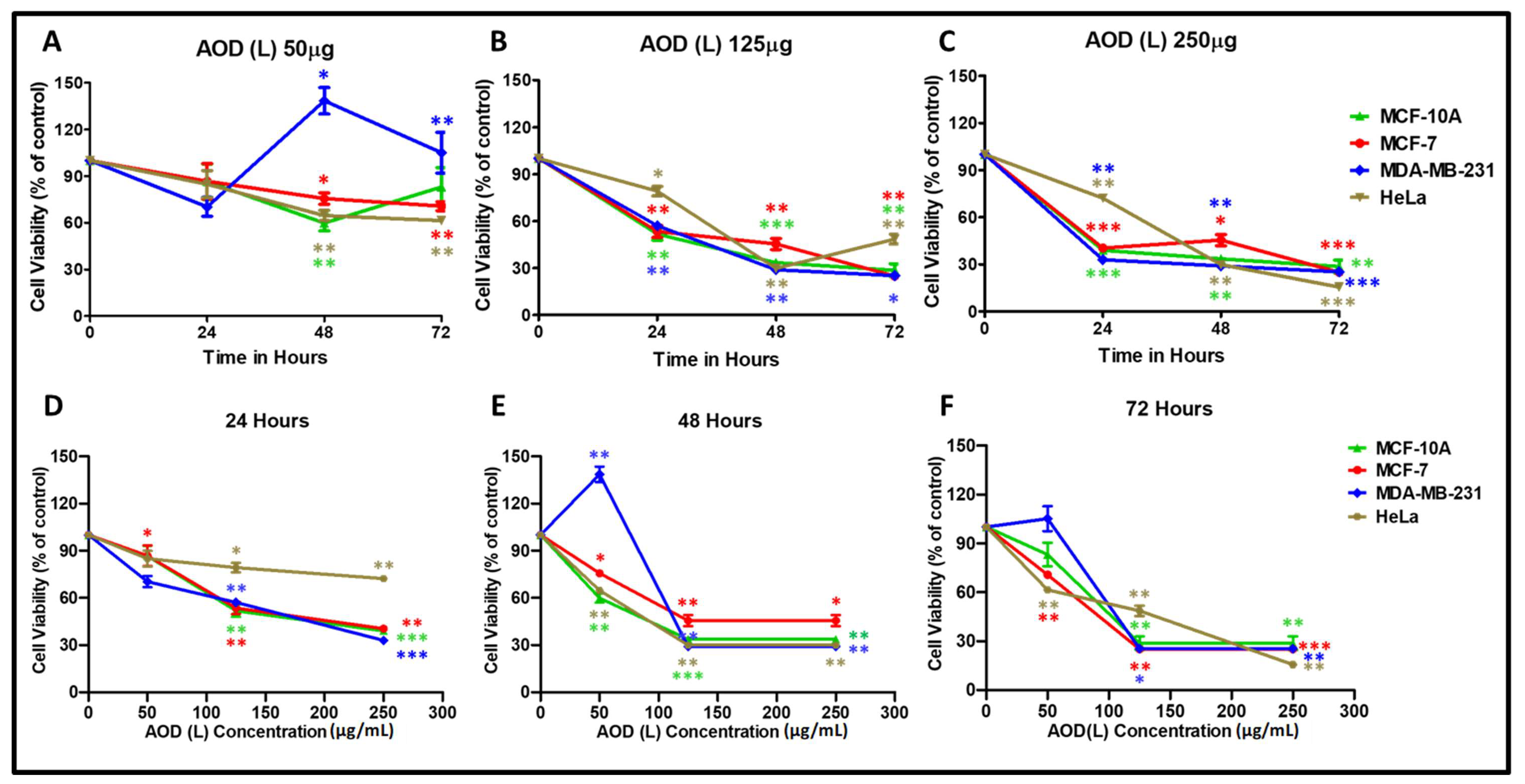 Molecules 24 03976 g001