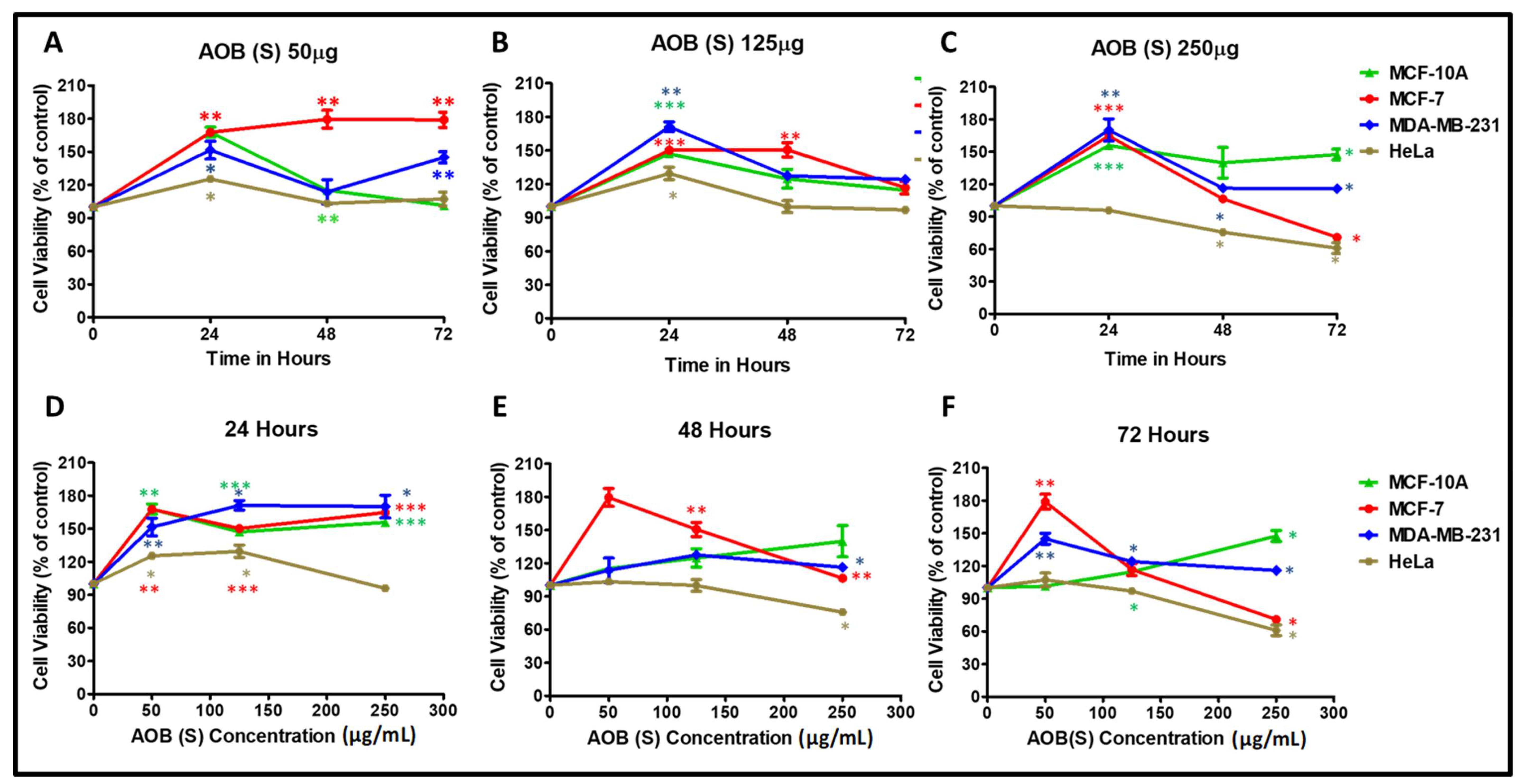 Molecules 24 03976 g002