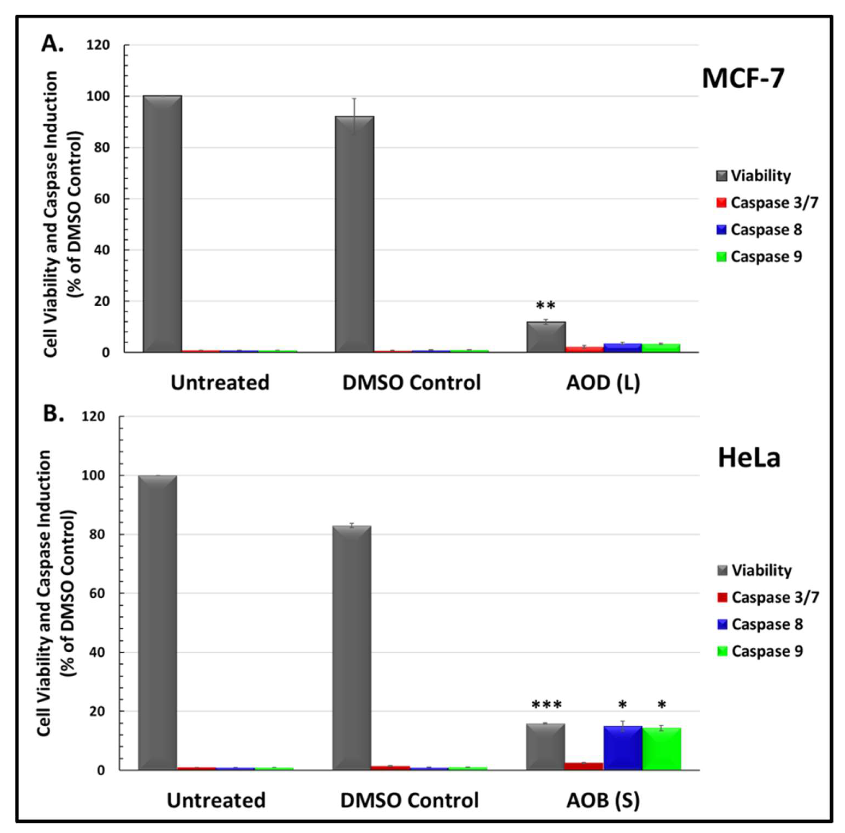 Molecules 24 03976 g003
