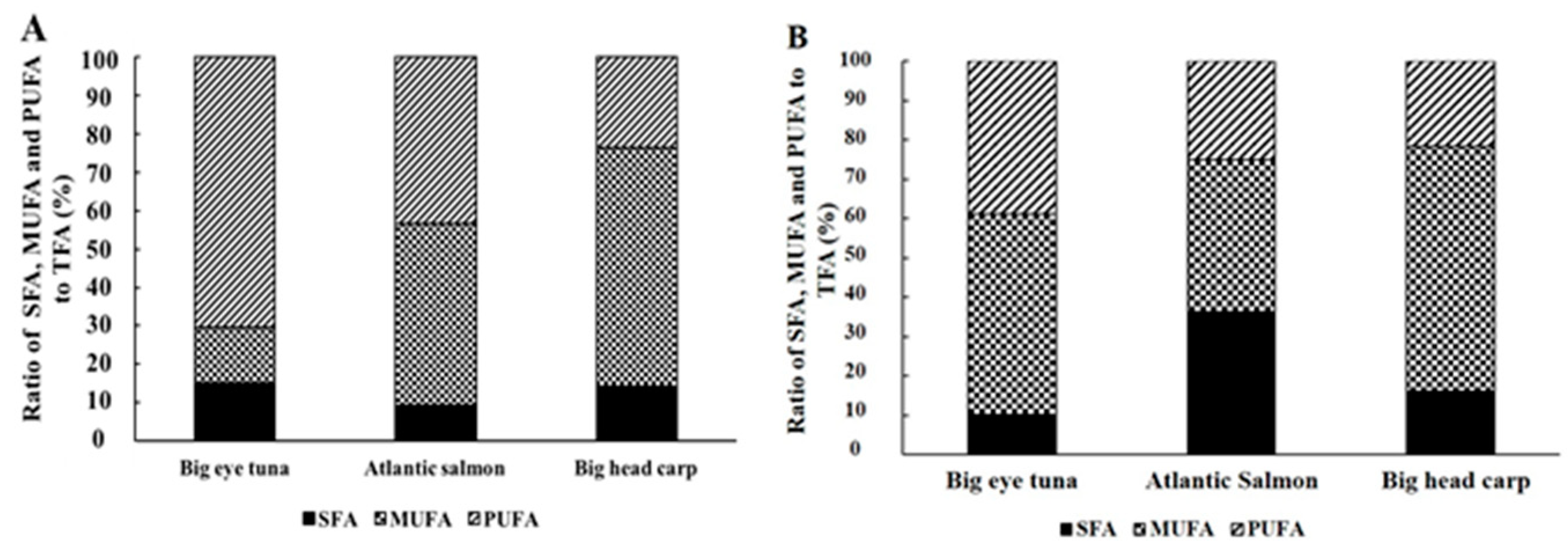 Molecules 24 03983 g001