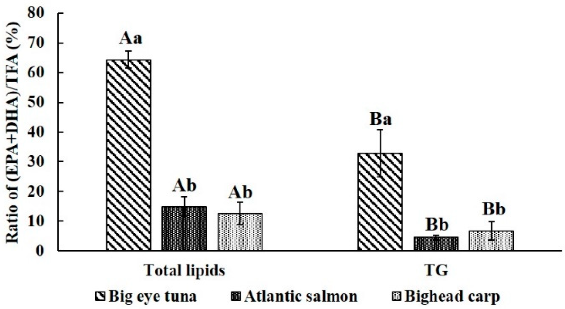 Molecules 24 03983 g002
