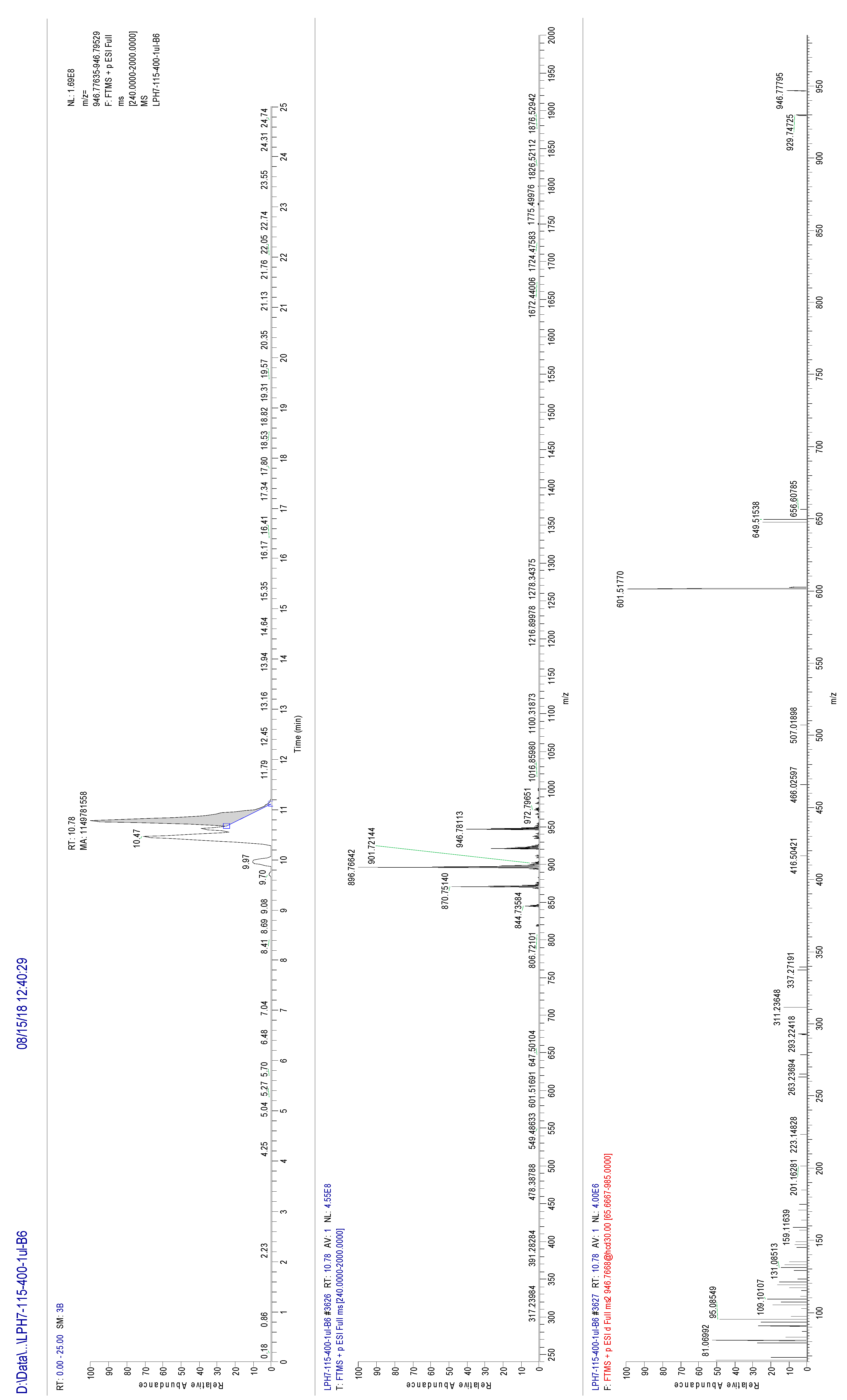 Molecules 24 03983 g004