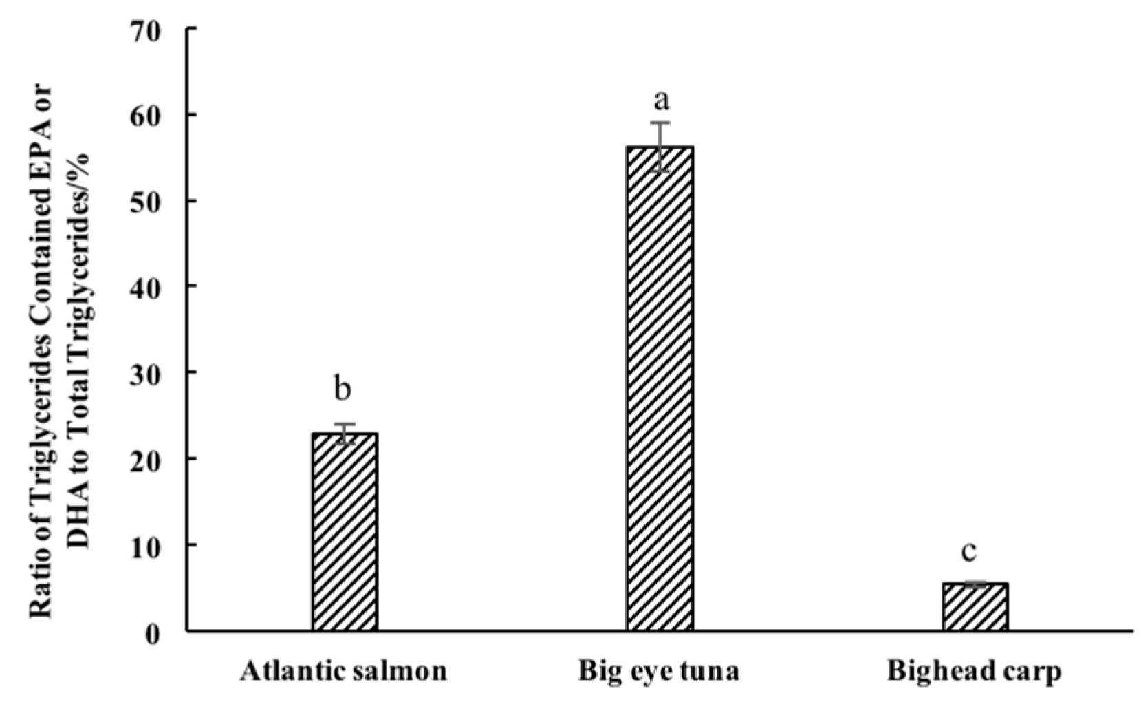 Molecules 24 03983 g005