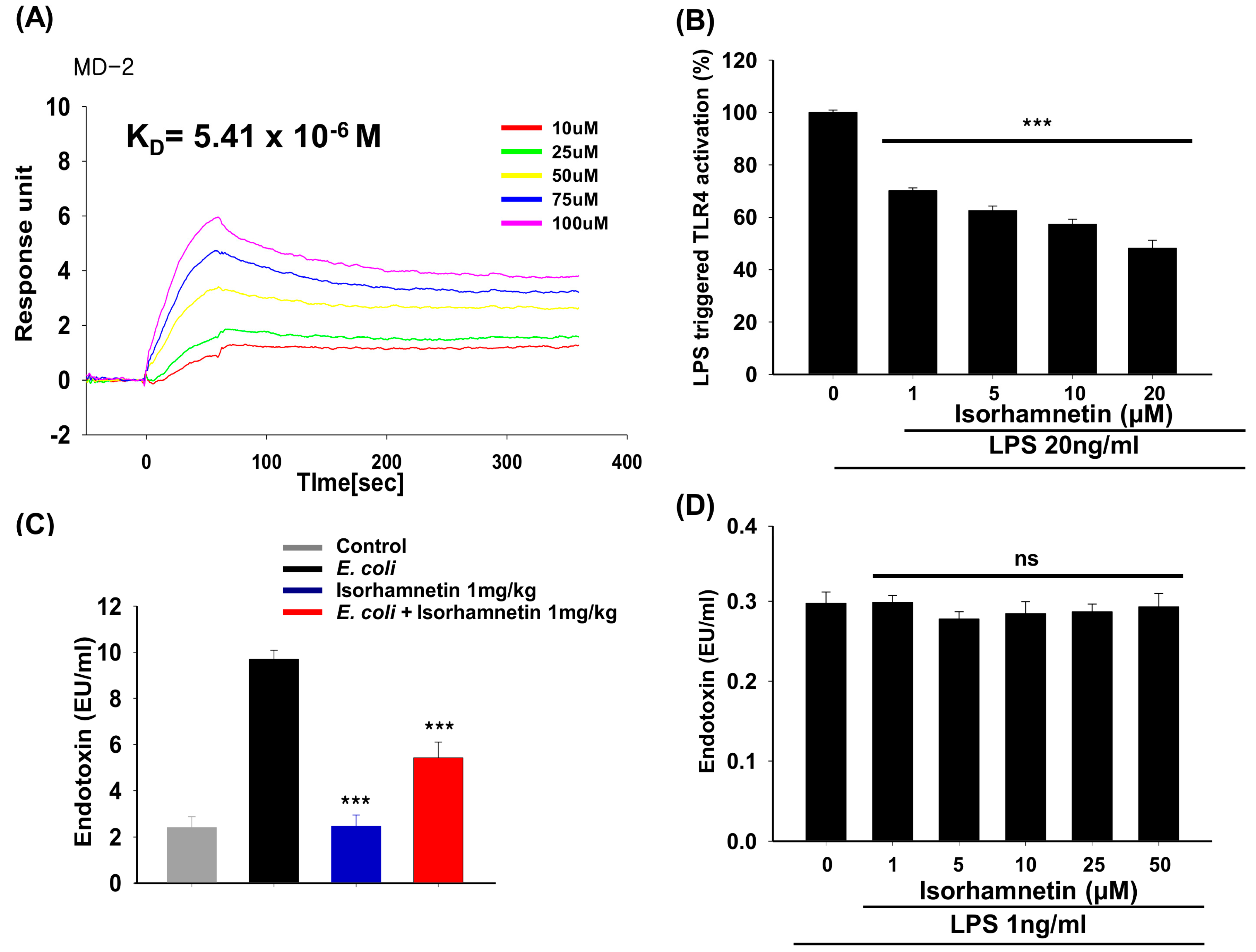 Molecules 24 03984 g004 Molecules 24 03984 g004