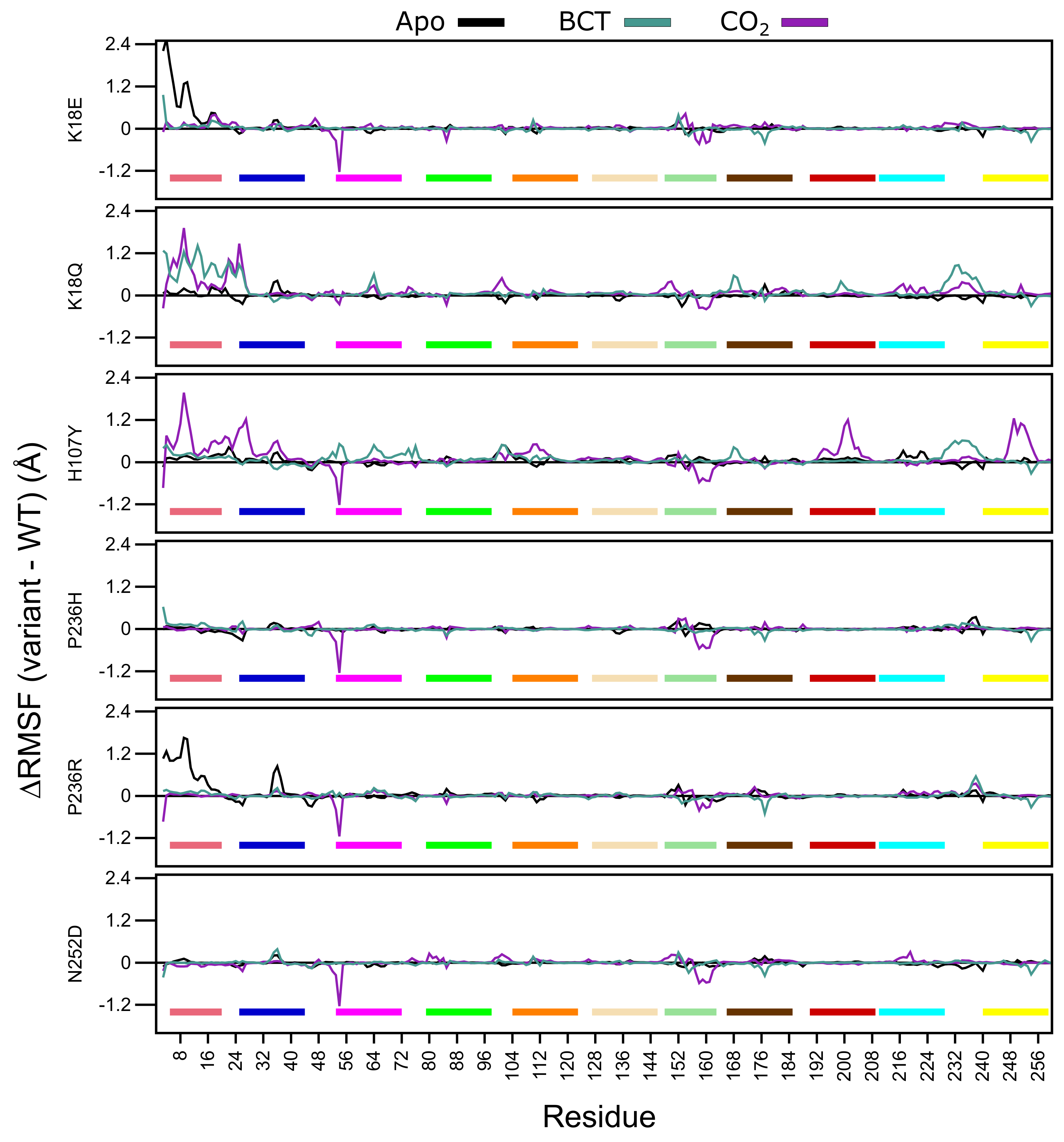 Molecules 24 03987 g005