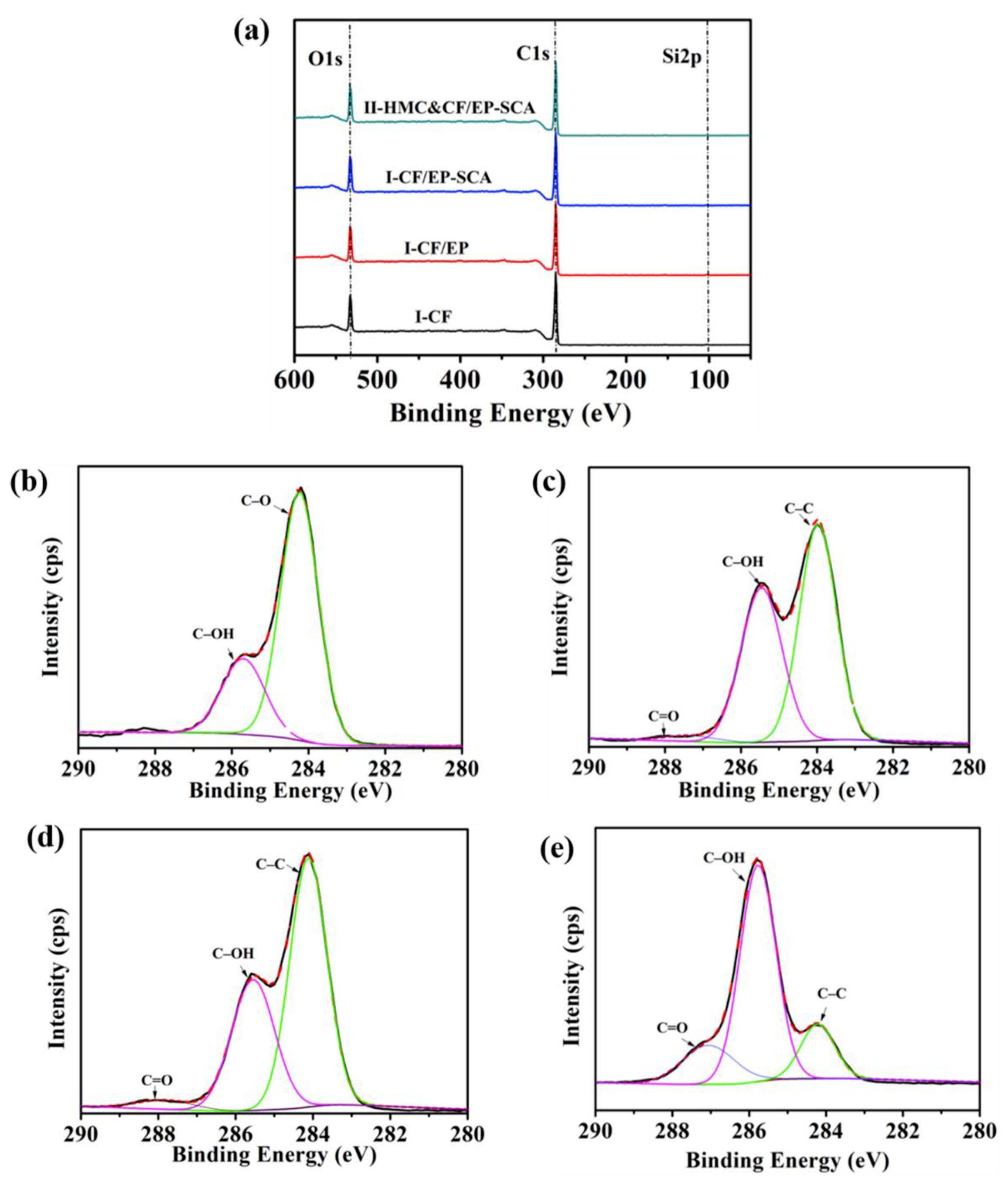 Molecules 24 03989 g006