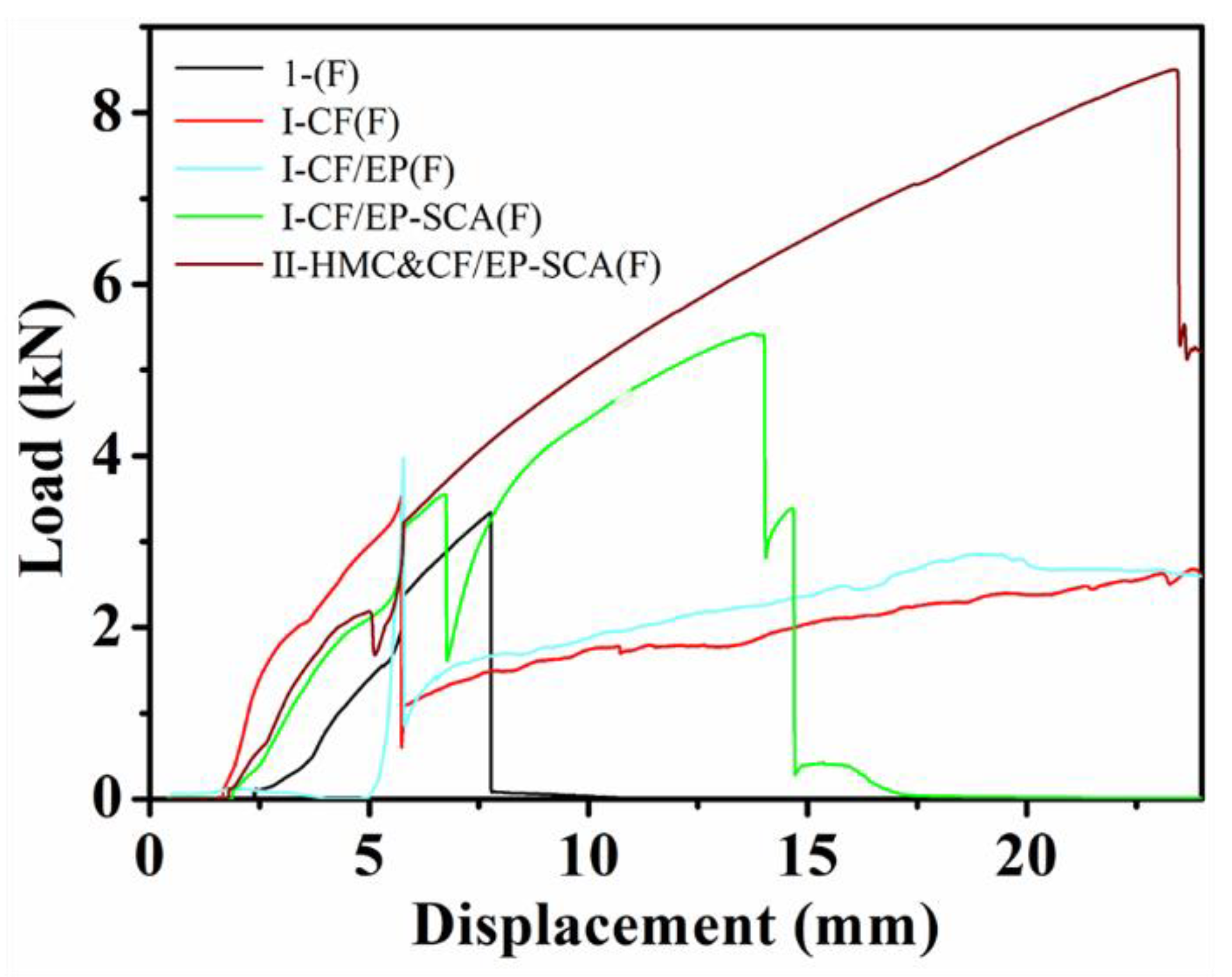 Molecules 24 03989 g008