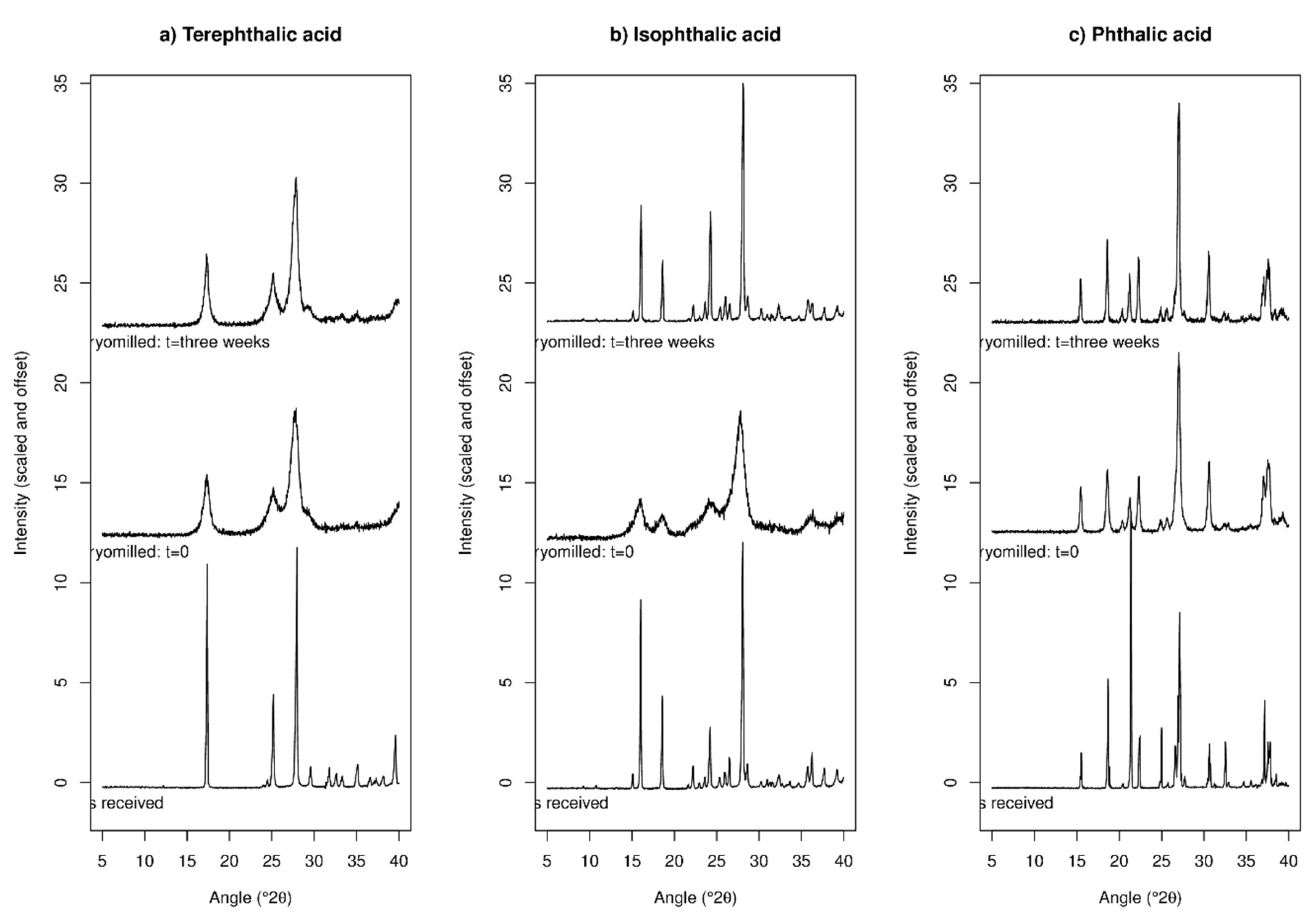 Molecules 24 03990 g003 Molecules 24 03990 g003