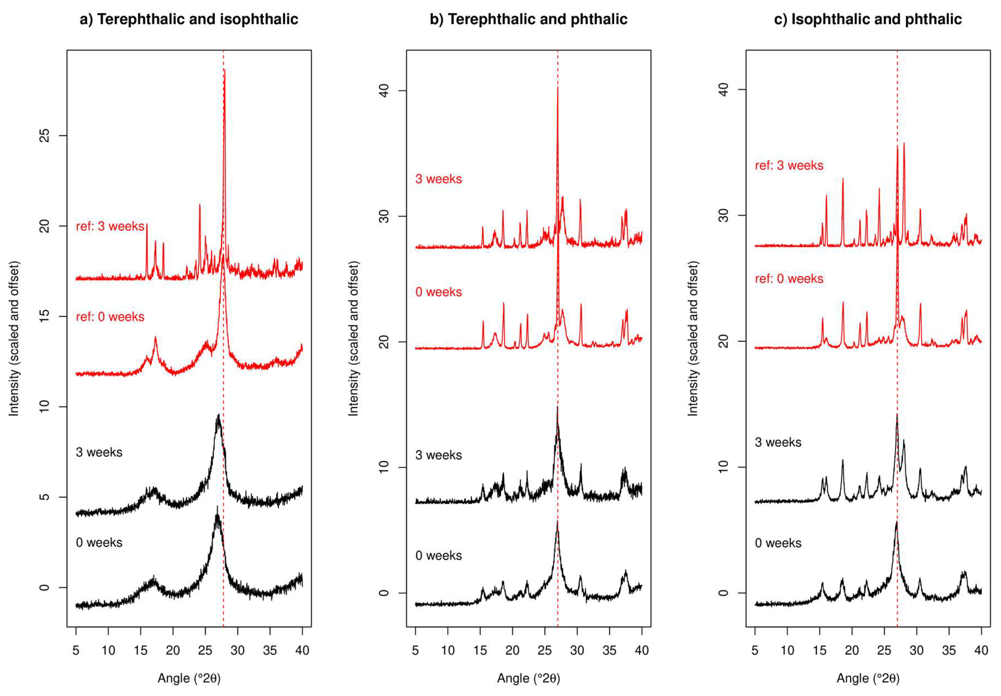 Molecules 24 03990 g006 Molecules 24 03990 g006