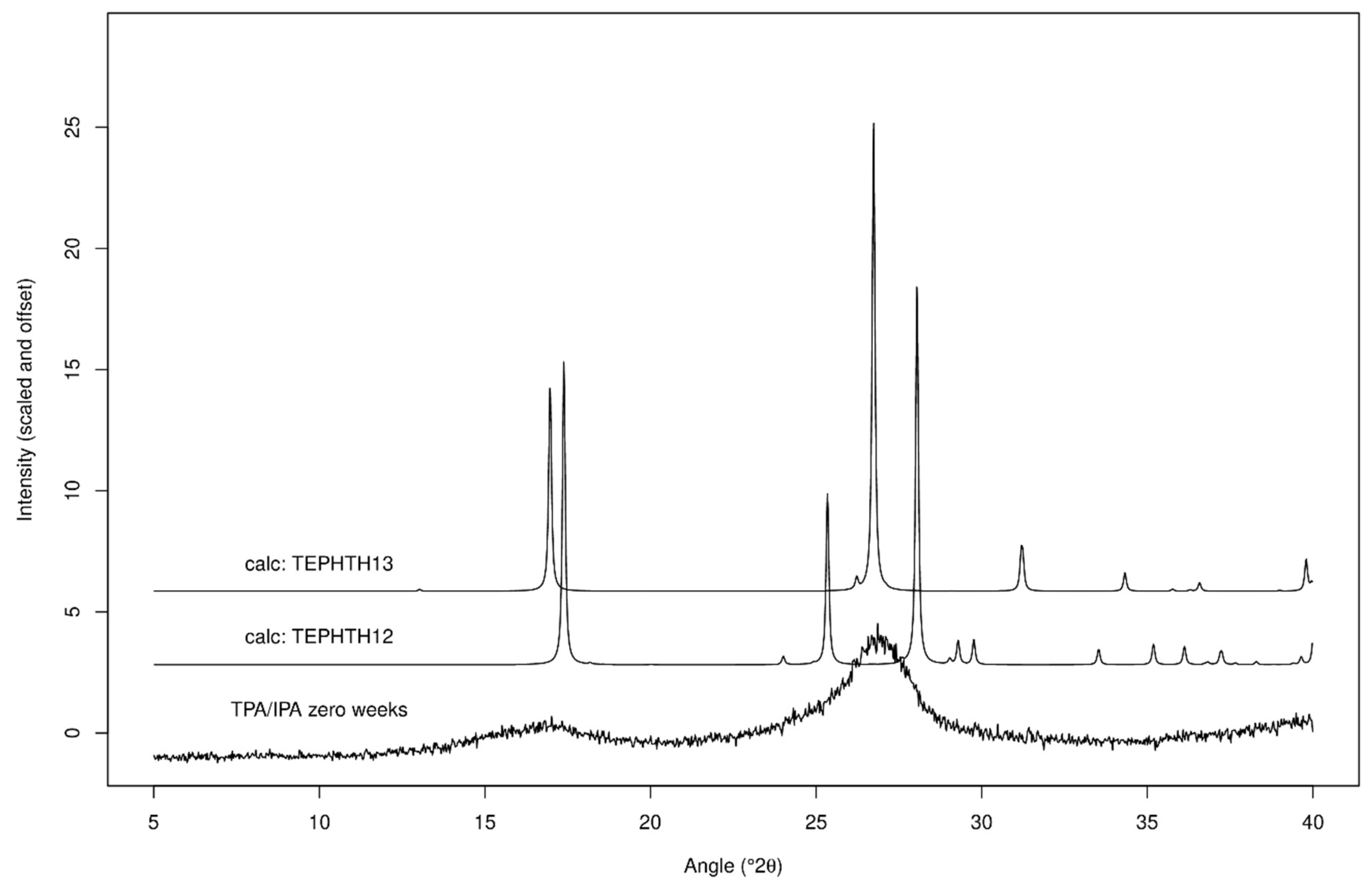 Molecules 24 03990 g007 Molecules 24 03990 g007