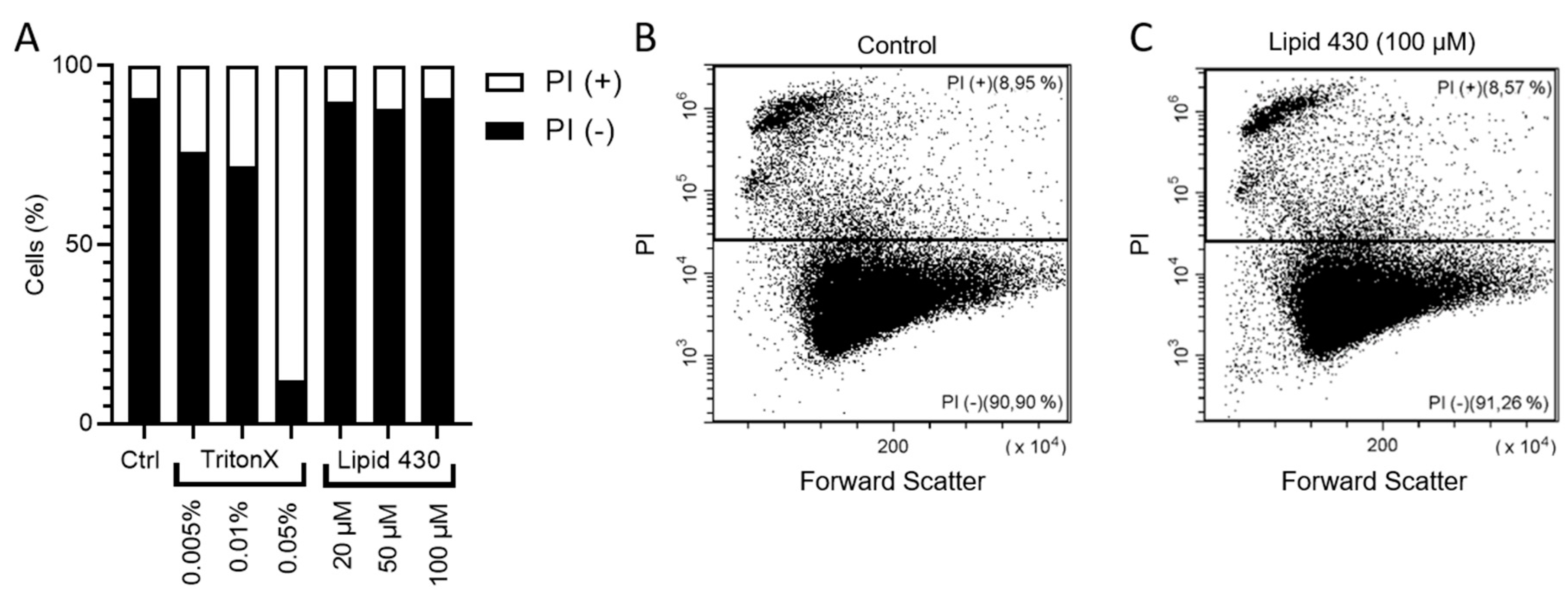 Molecules 24 03991 g006 Molecules 24 03991 g006