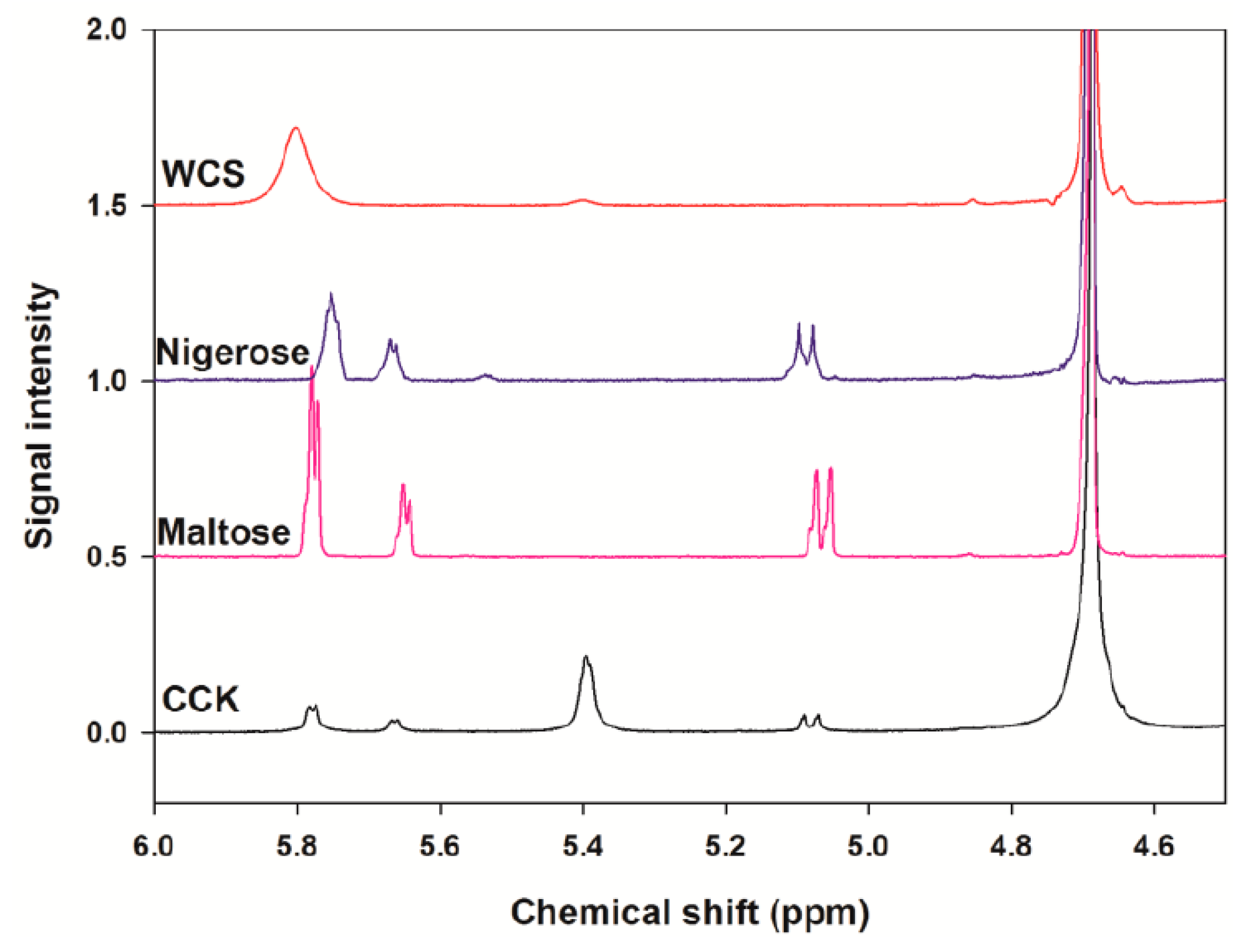 Molecules 24 03998 g004 550