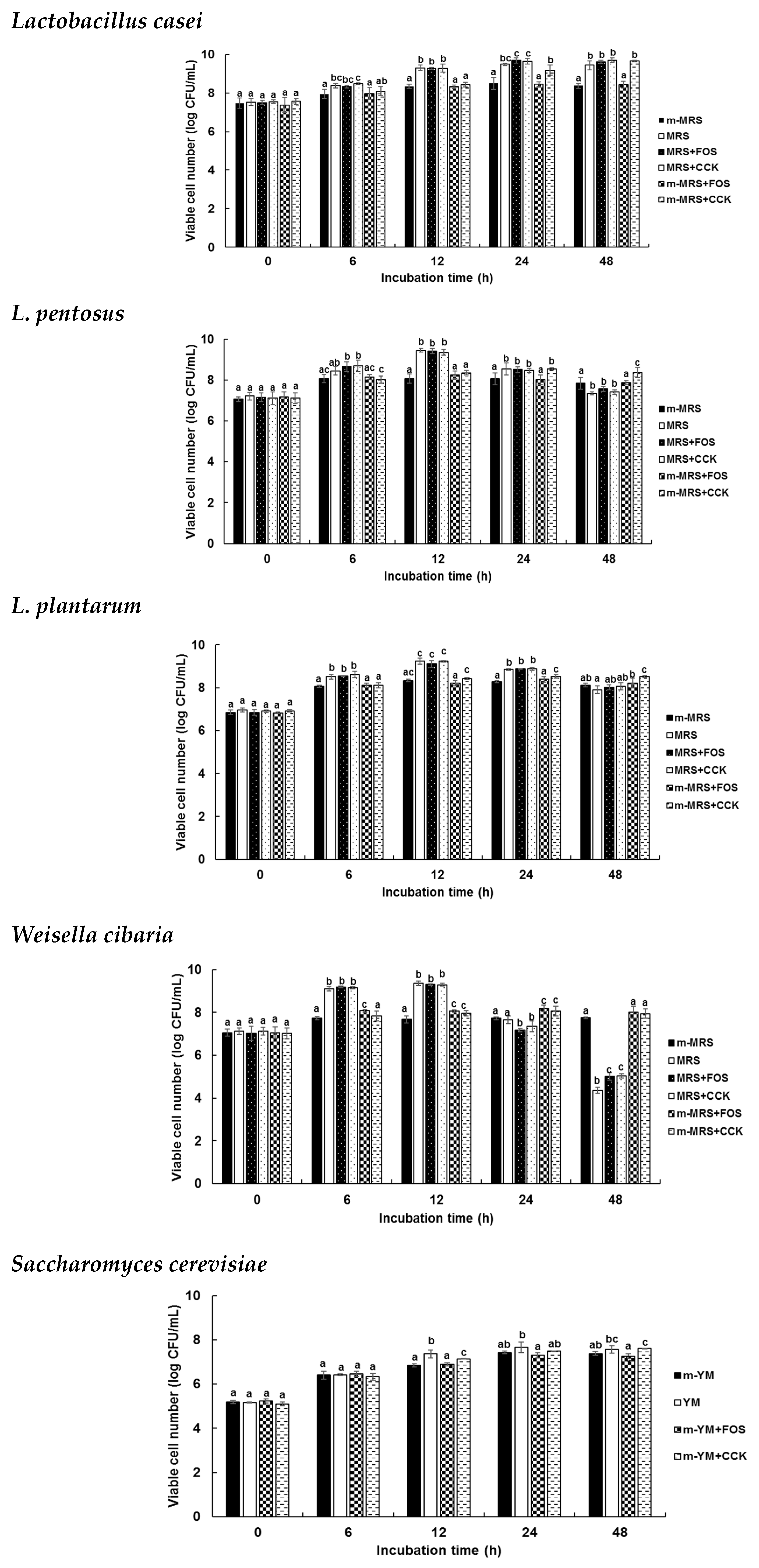 Molecules 24 03998 g005b 550