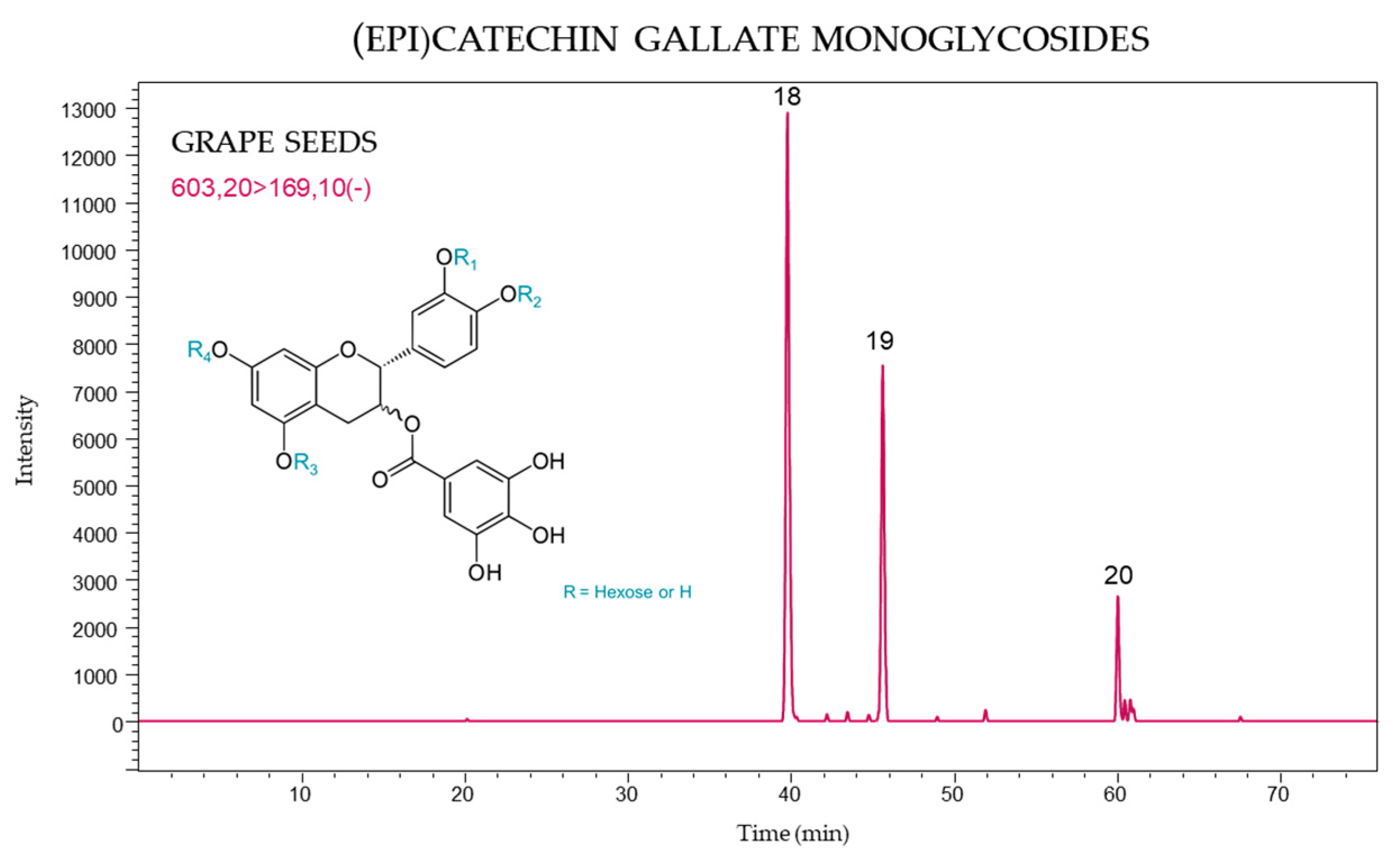 Molecules 24 04001 g004
