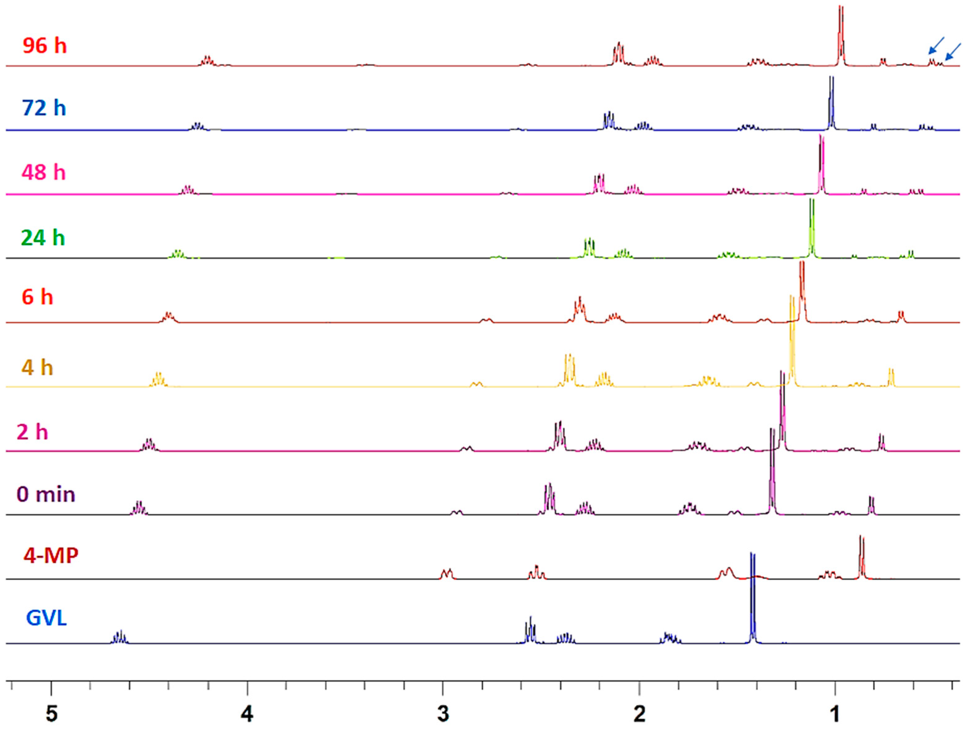 Molecules 24 04004 g003 Molecules 24 04004 g003