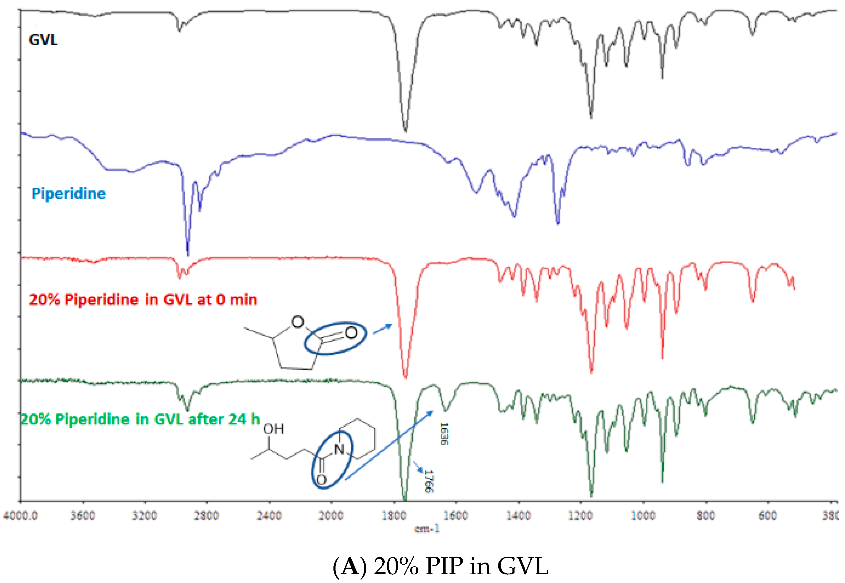 Molecules 24 04004 g004a Molecules 24 04004 g004a