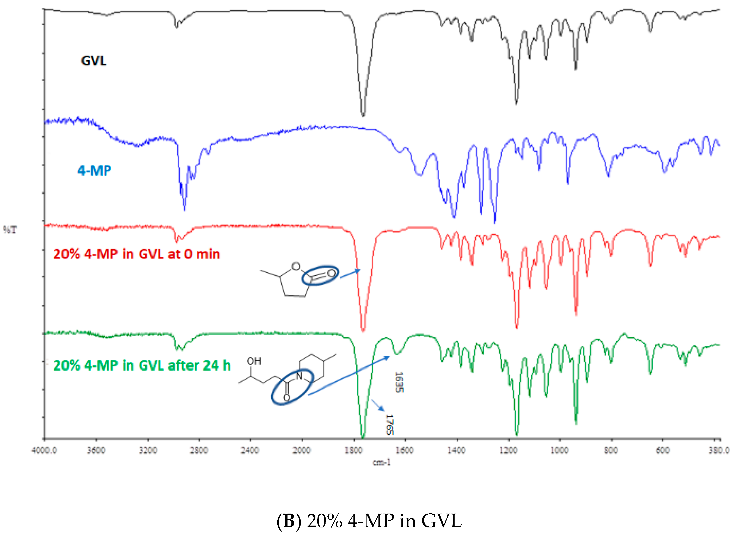 Molecules 24 04004 g004b Molecules 24 04004 g004b