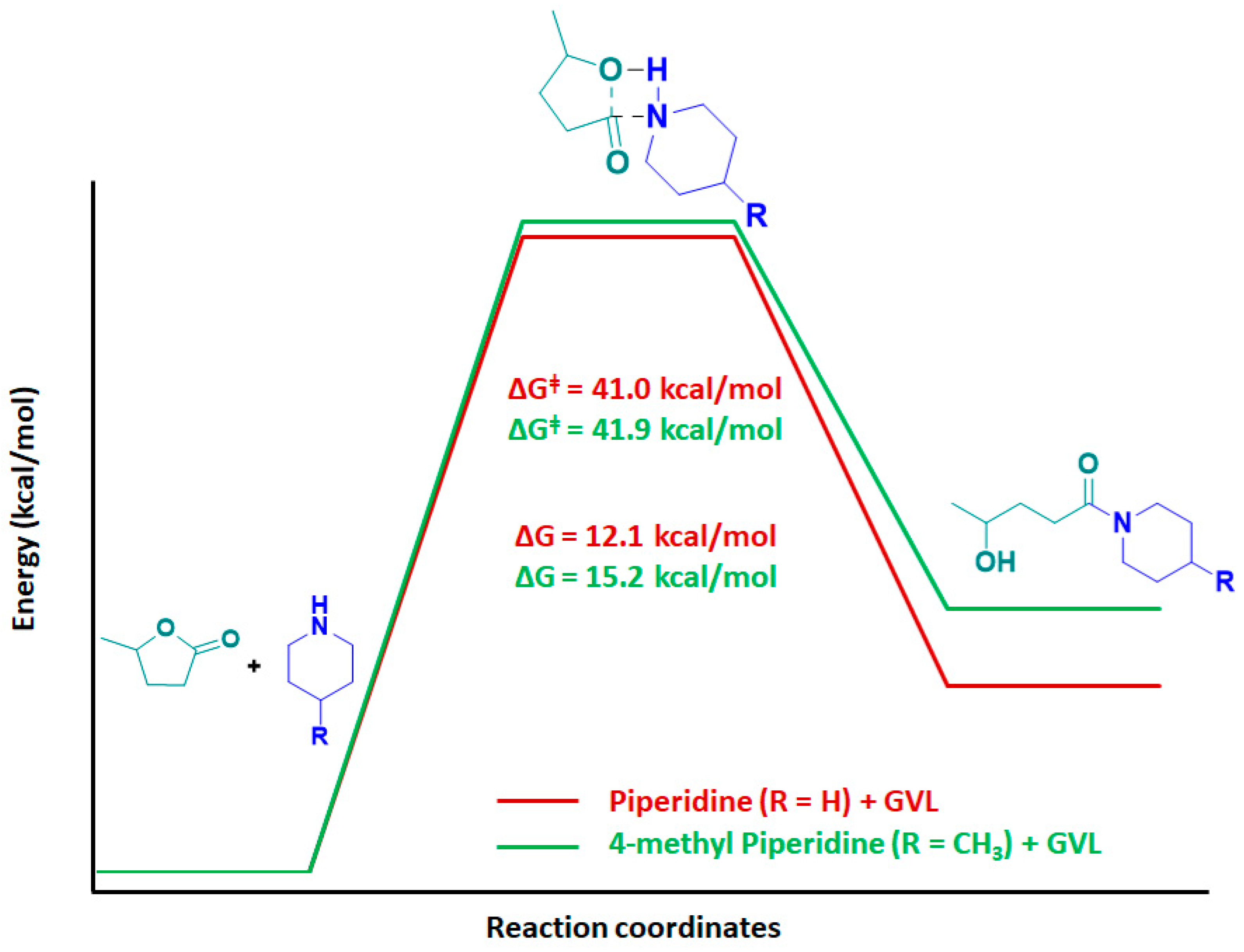 Molecules 24 04004 g008 Molecules 24 04004 g008