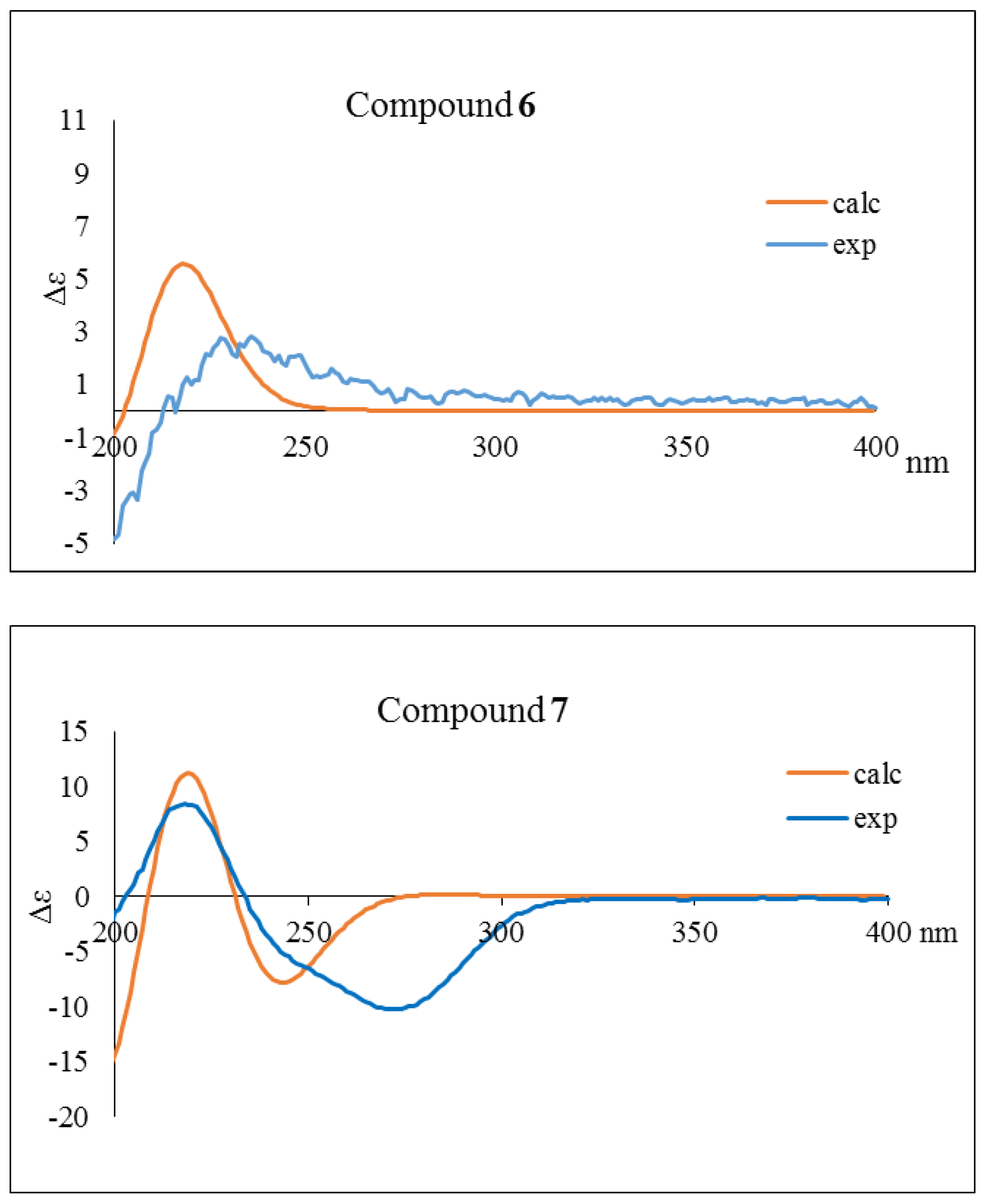Molecules 24 04005 g004 Molecules 24 04005 g004