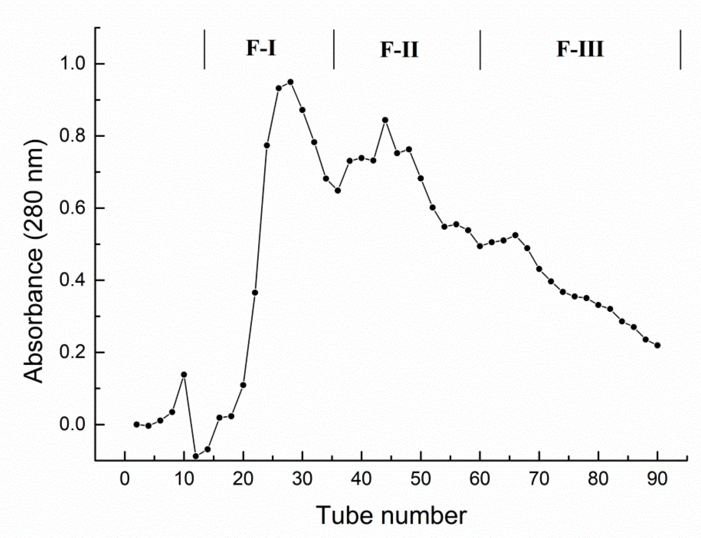Molecules 24 04007 g001 Molecules 24 04007 g001