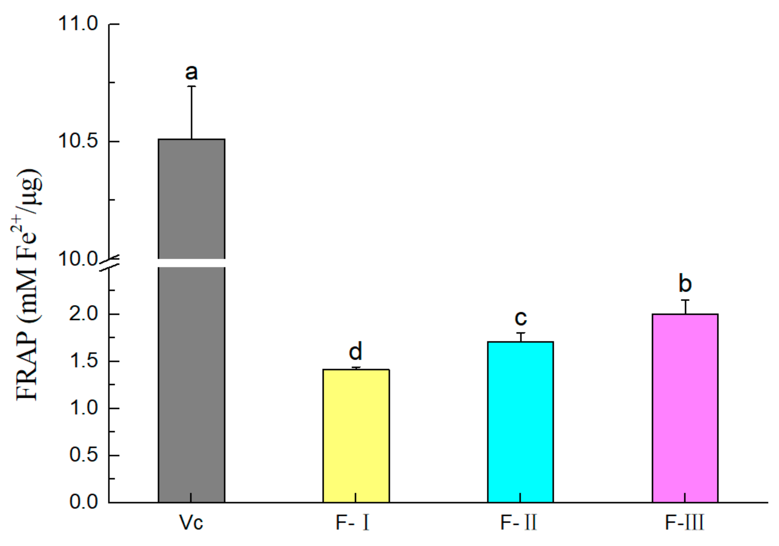 Molecules 24 04007 g004 Molecules 24 04007 g004