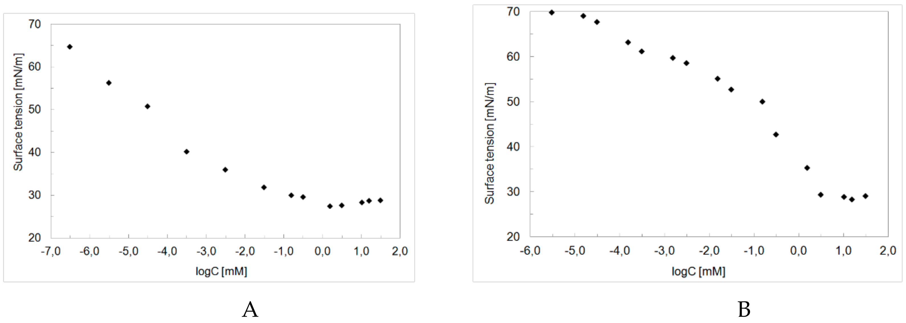 Molecules 24 04010 g003 Molecules 24 04010 g003