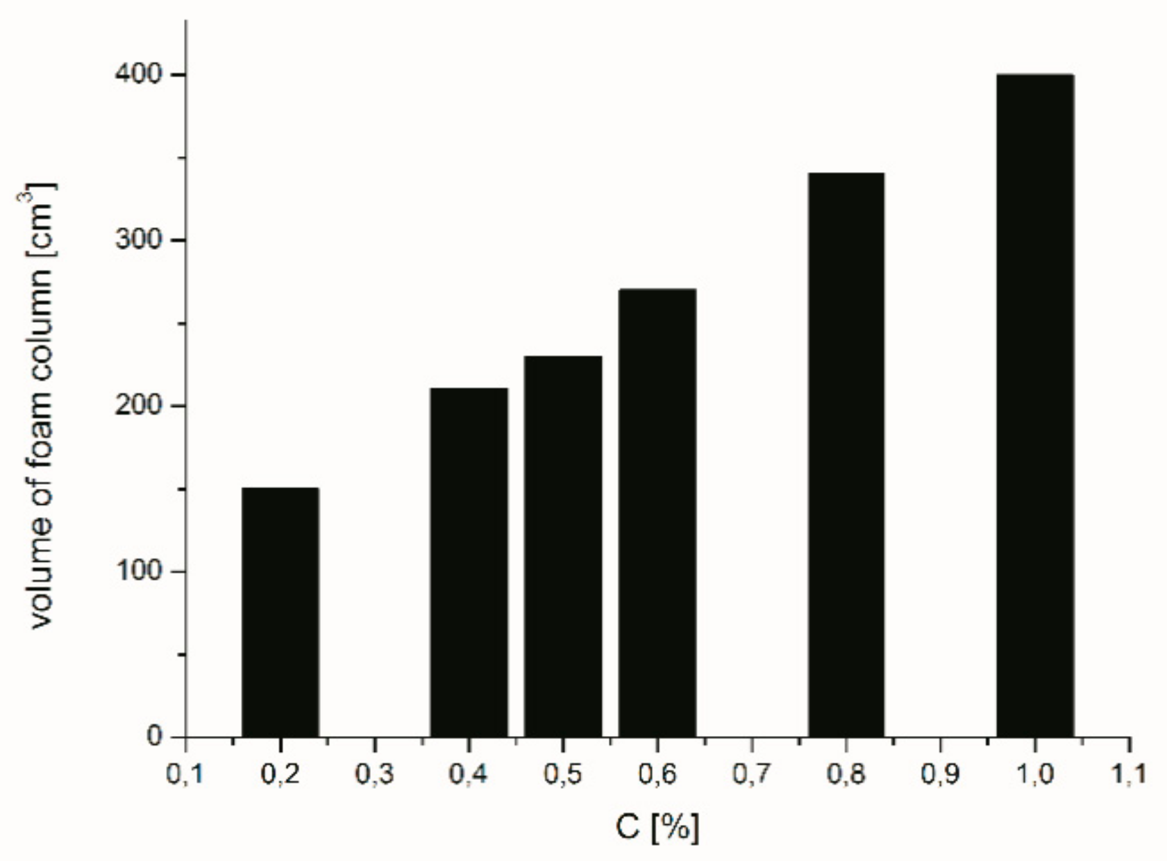 Molecules 24 04010 g004 Molecules 24 04010 g004