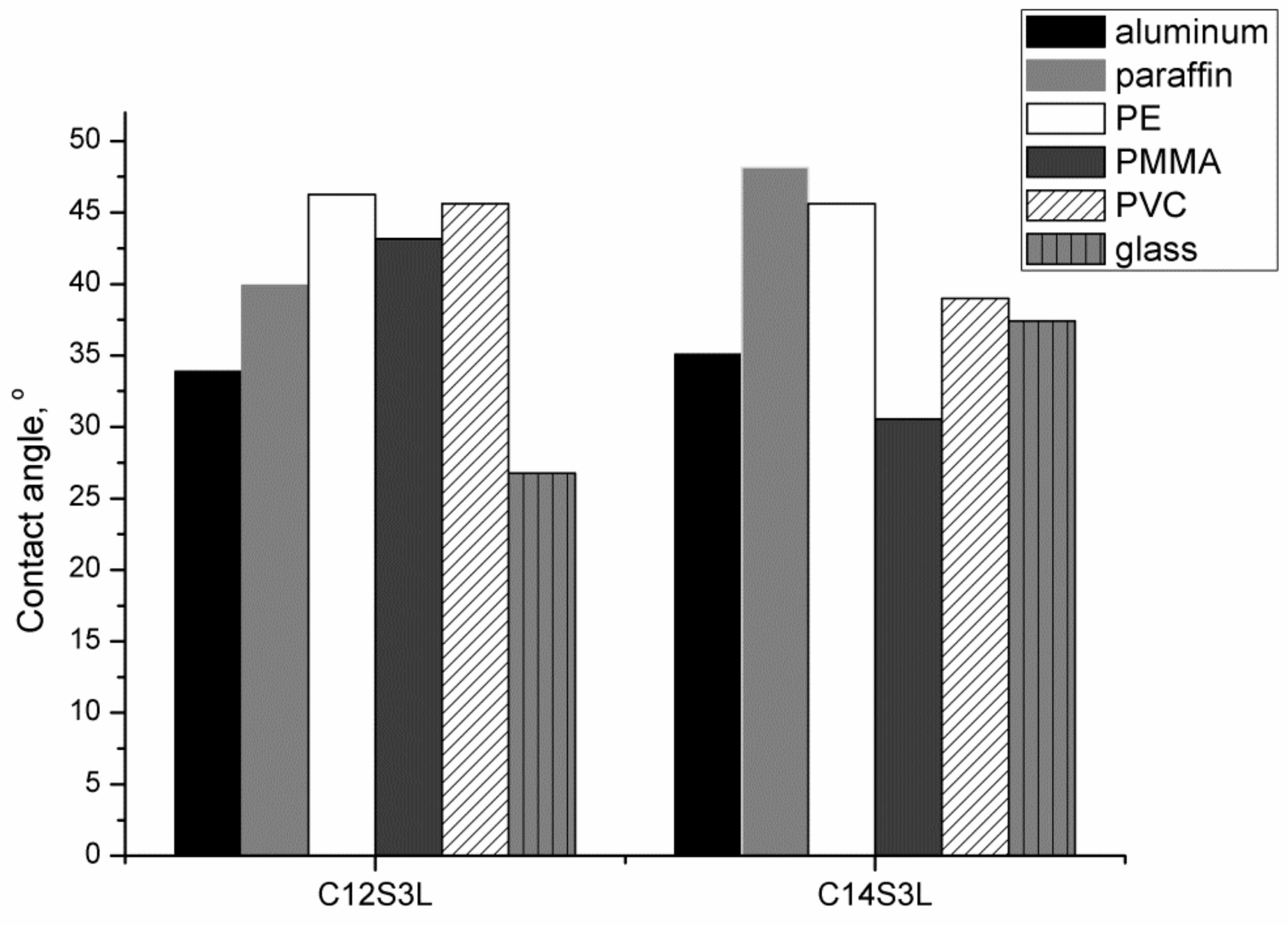 Molecules 24 04010 g005 Molecules 24 04010 g005