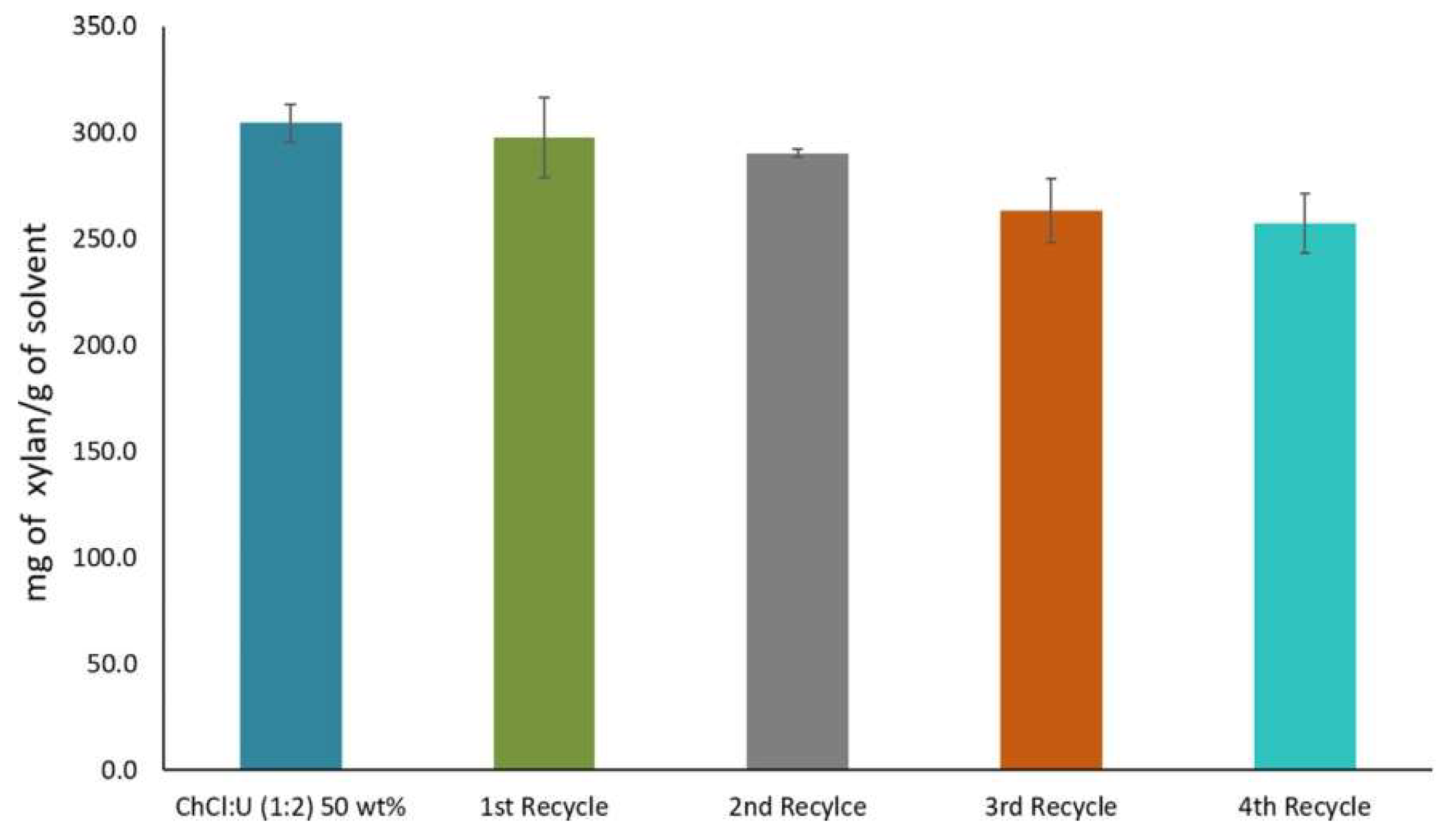 Molecules 24 04012 g012 Molecules 24 04012 g012