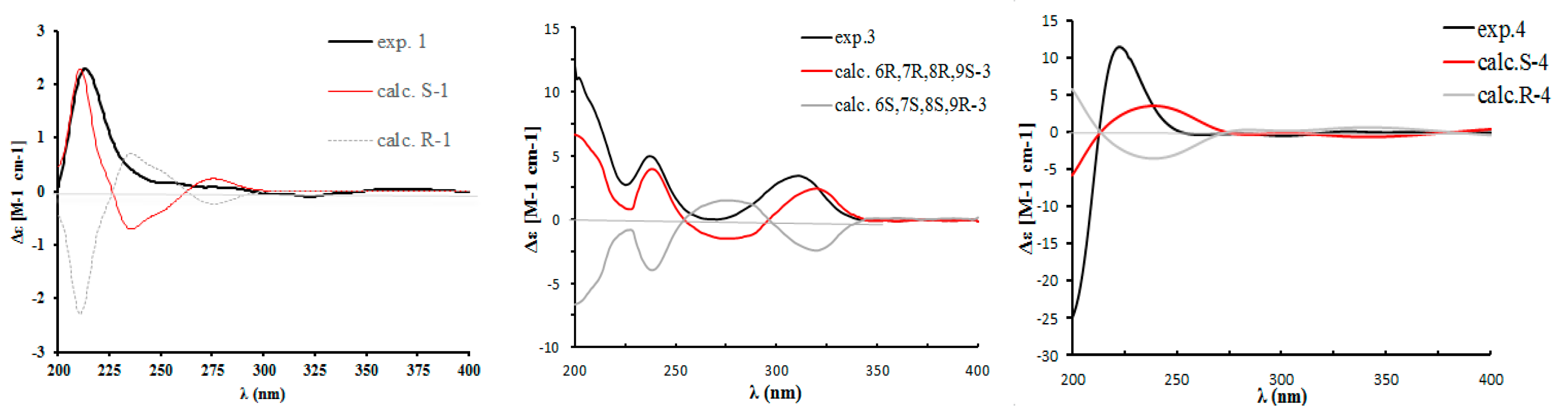 Molecules 24 04015 g004
