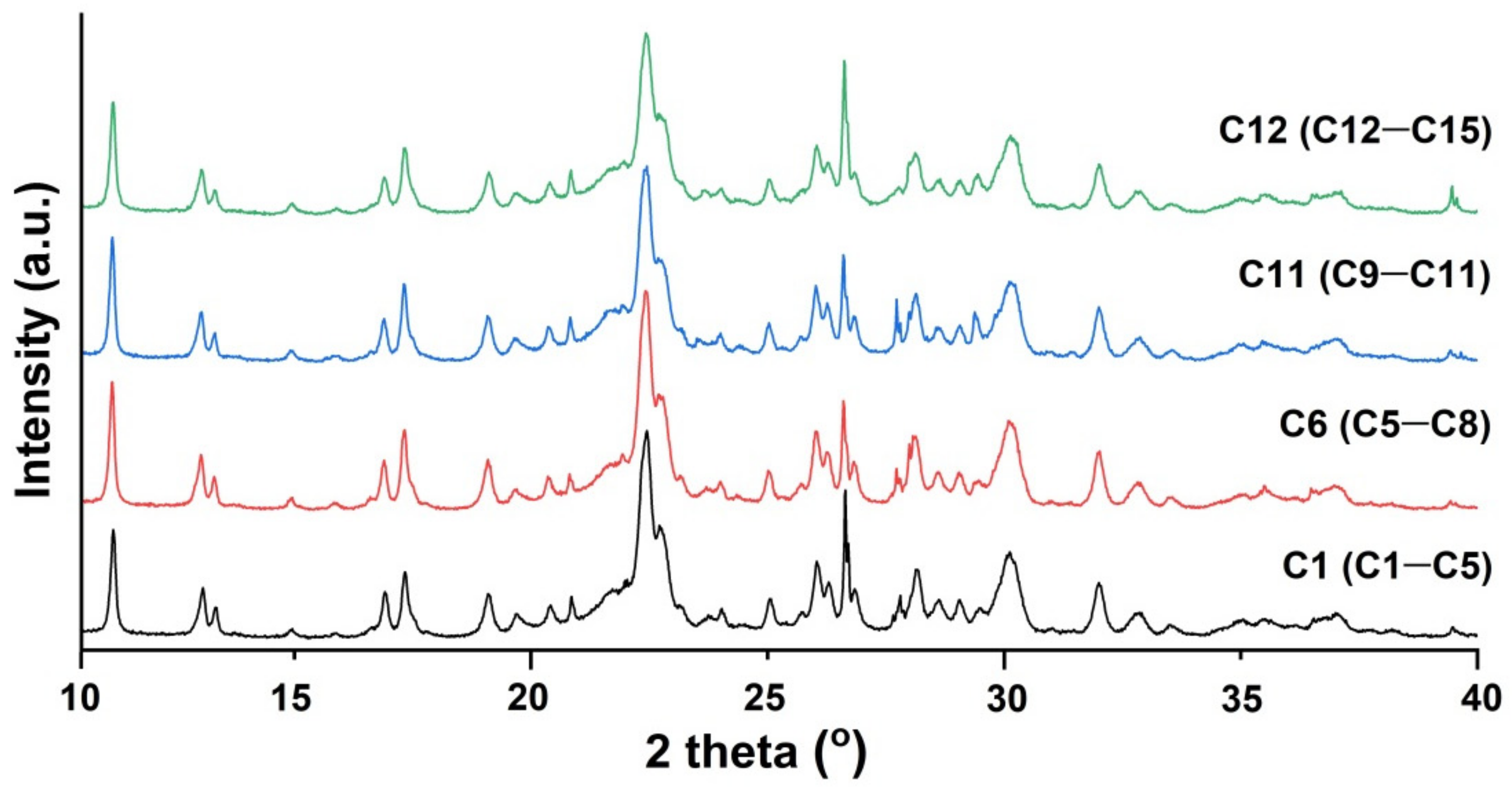 Molecules 24 04023 g003 Molecules 24 04023 g003