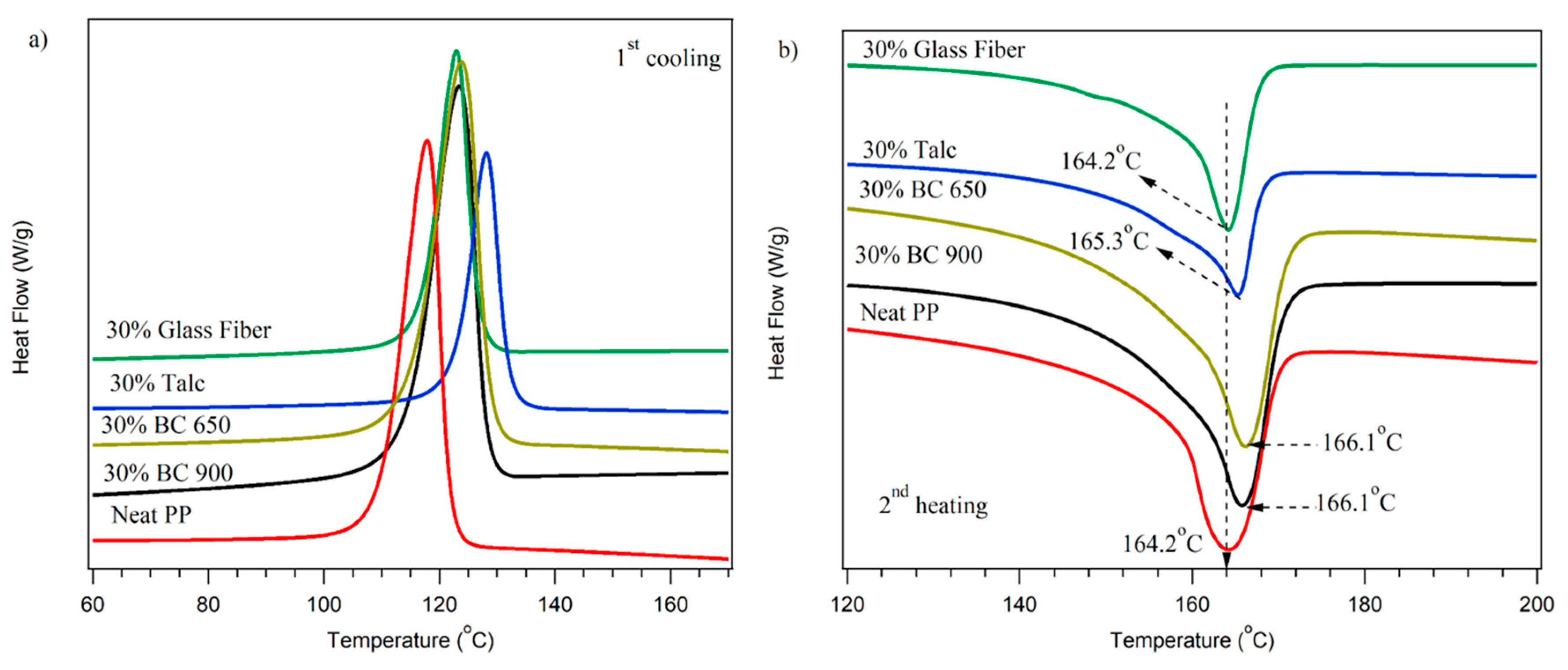 Molecules 24 04026 g003 Molecules 24 04026 g003