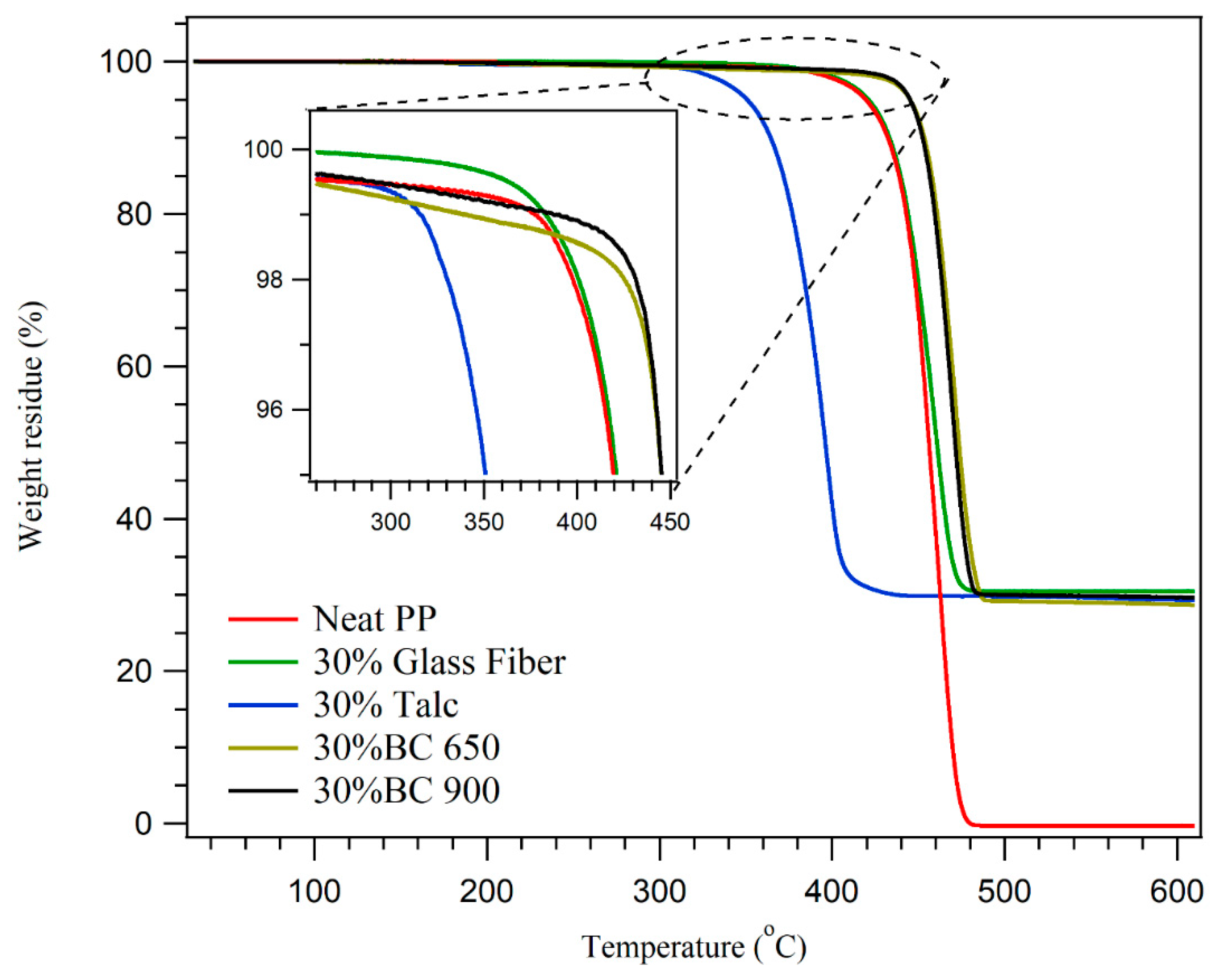 Molecules 24 04026 g004 Molecules 24 04026 g004