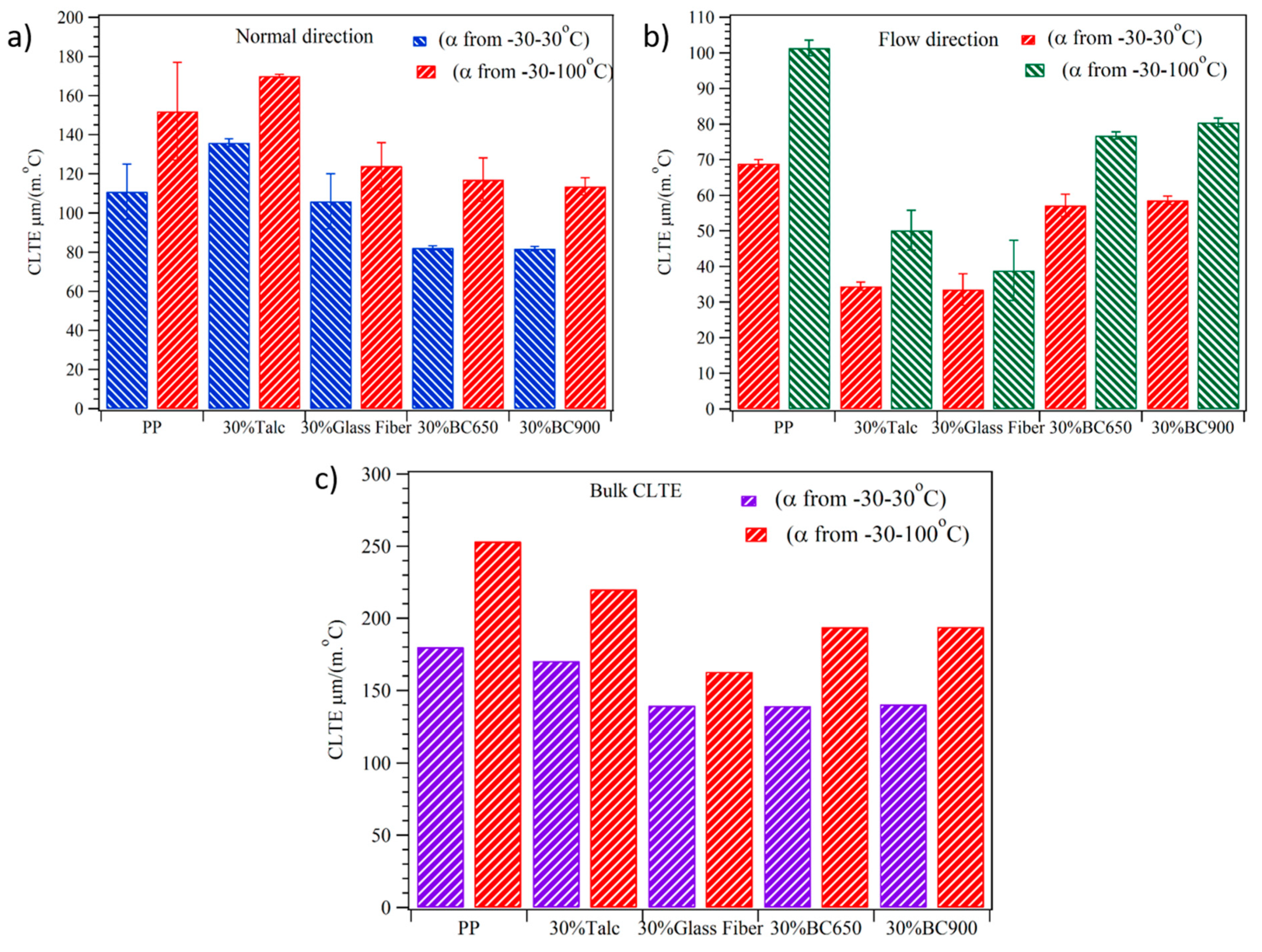 Molecules 24 04026 g006 Molecules 24 04026 g006