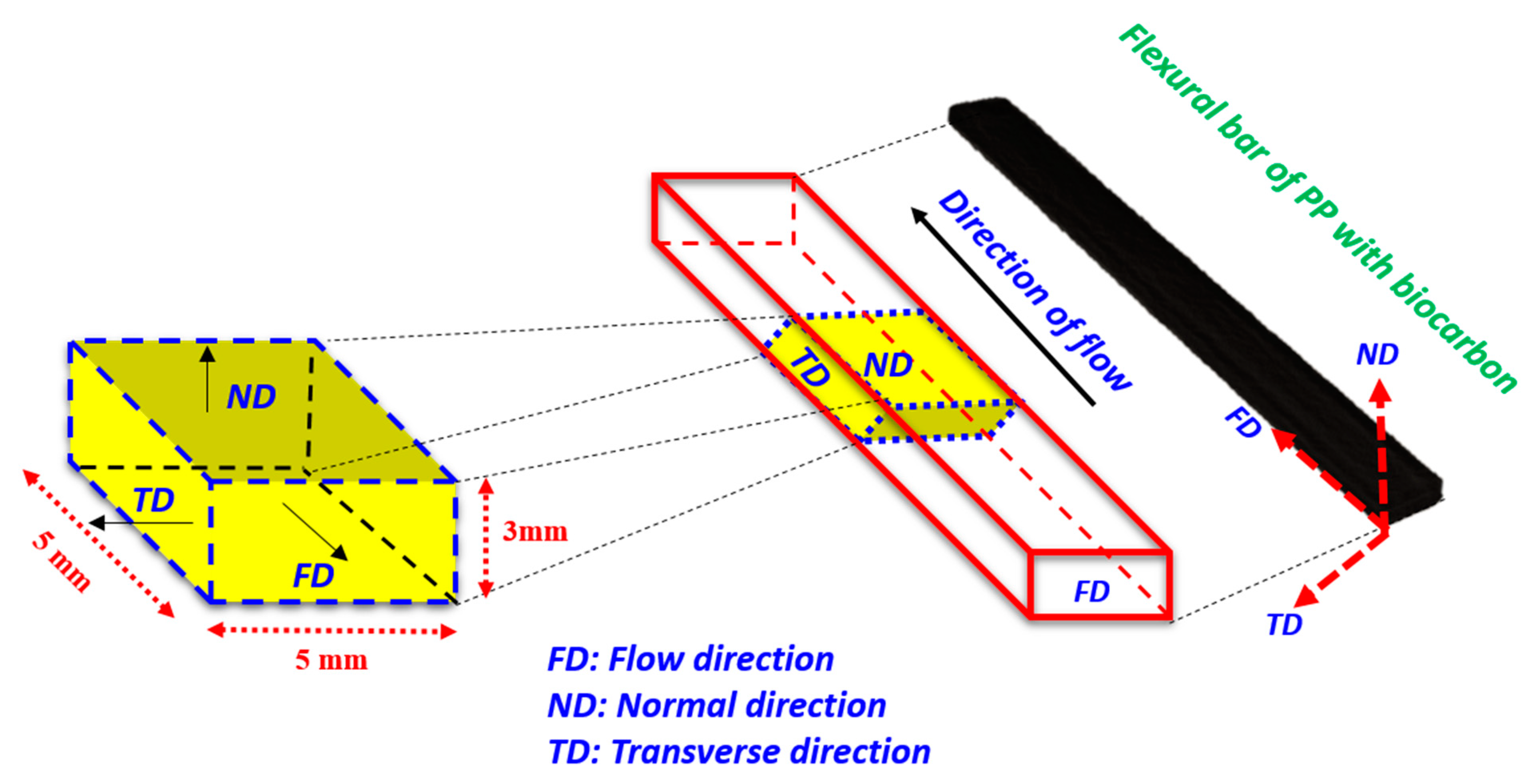 Molecules 24 04026 sch001 Molecules 24 04026 sch001