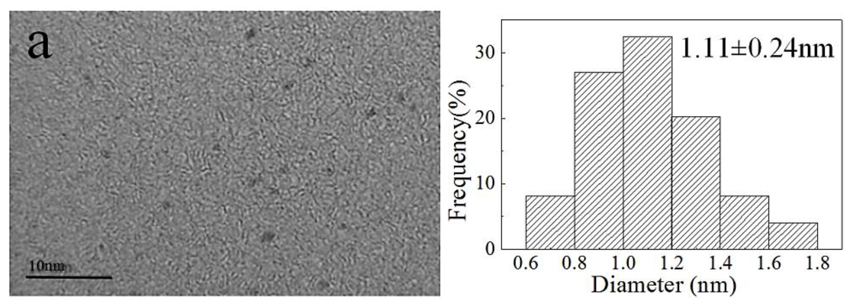 Molecules 24 04027 g002a