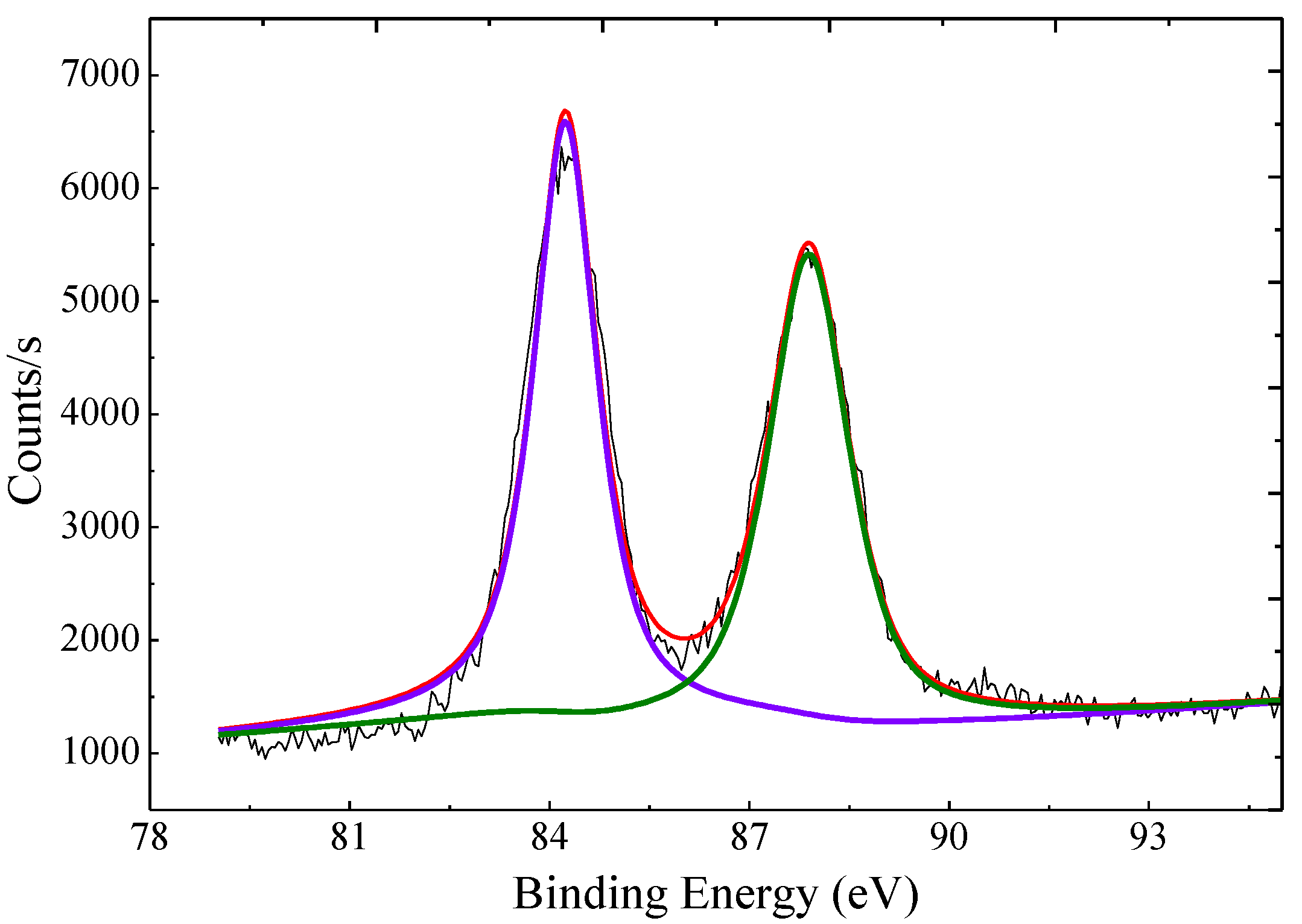 Molecules 24 04027 g003