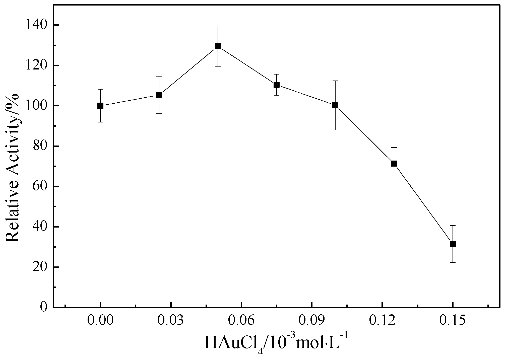 Molecules 24 04027 g005
