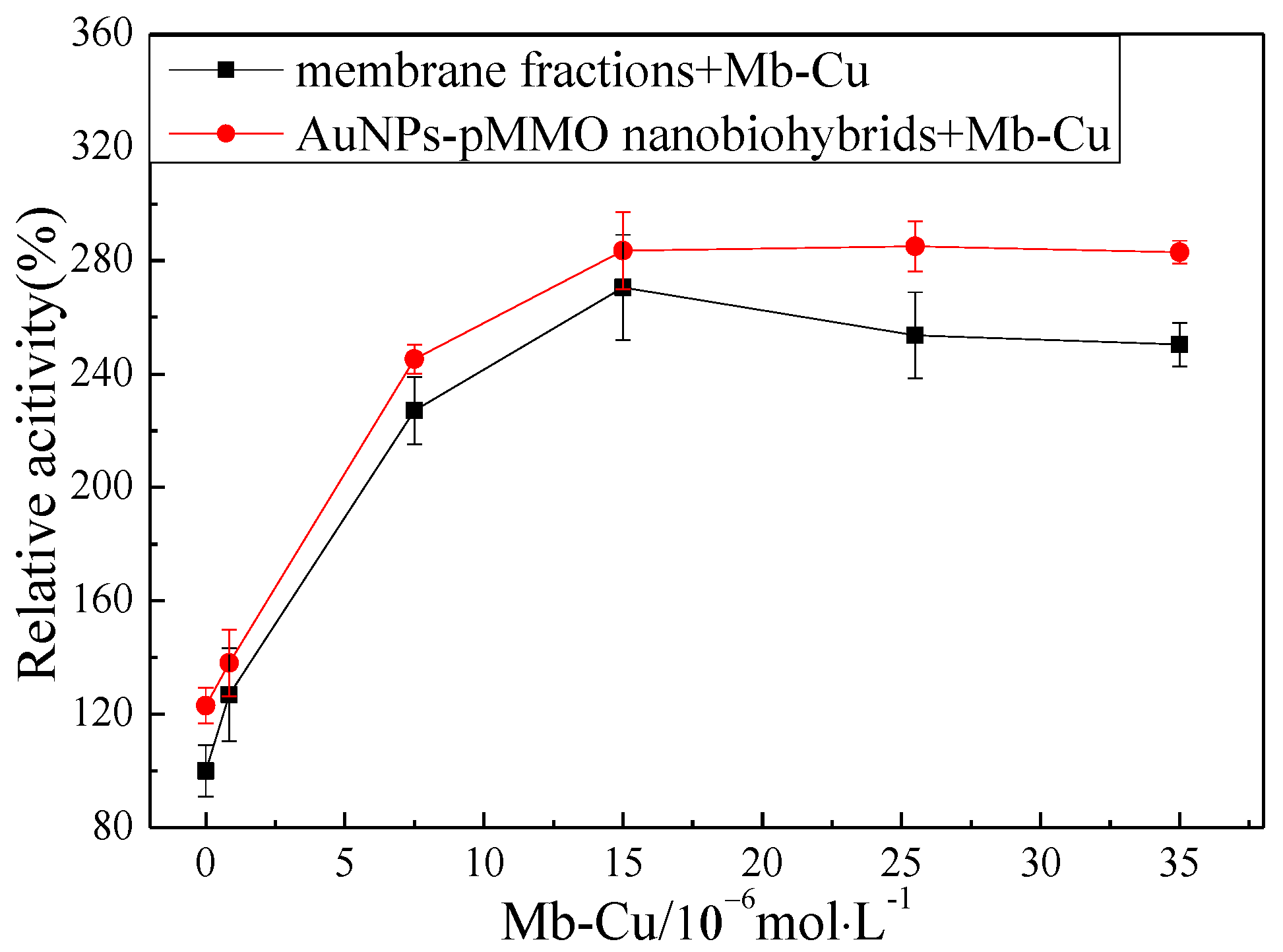 Molecules 24 04027 g008